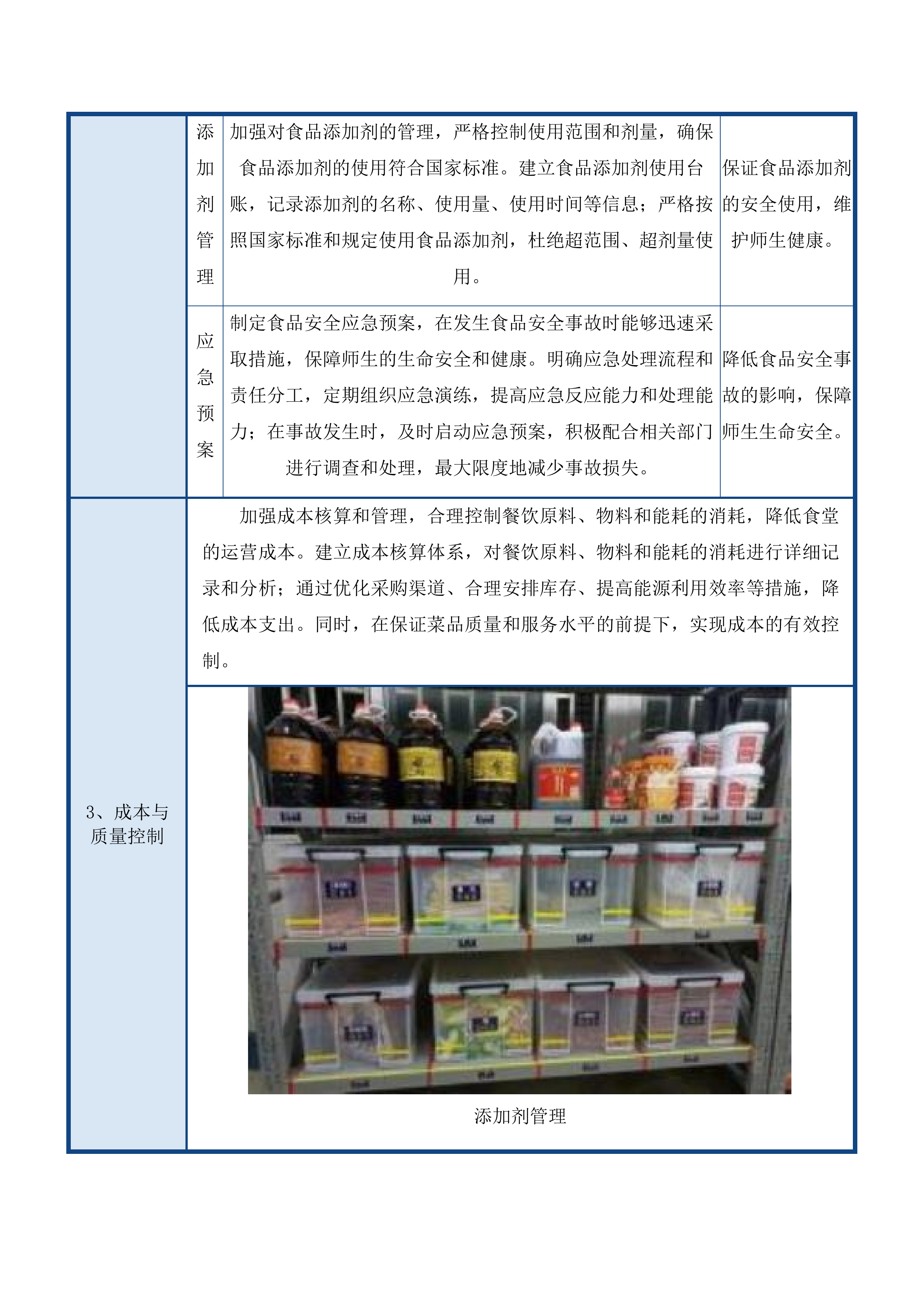 广东外语外贸大学附属知识城实验小学食堂管理服务采购项目投标方案.docx 第12页