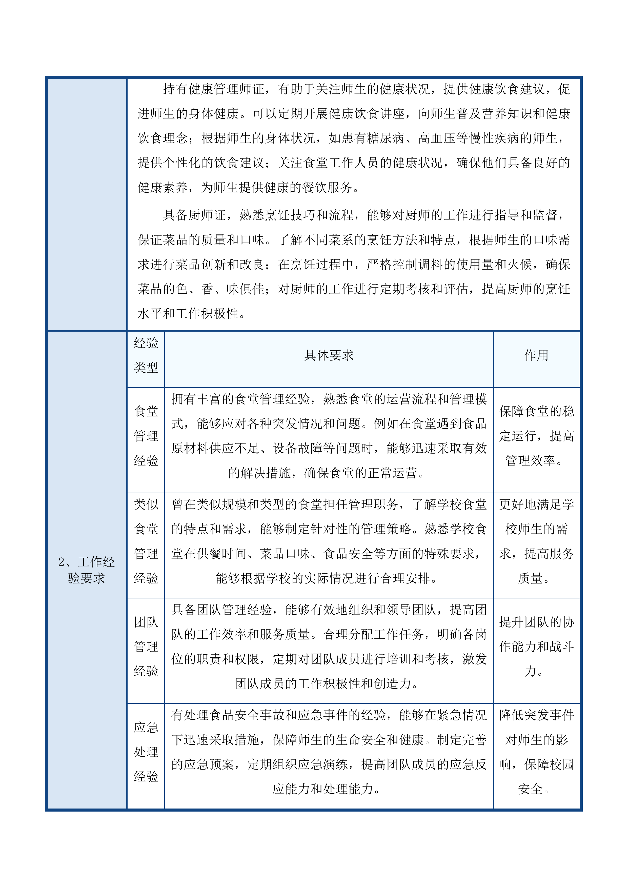广东外语外贸大学附属知识城实验小学食堂管理服务采购项目投标方案.docx 第9页