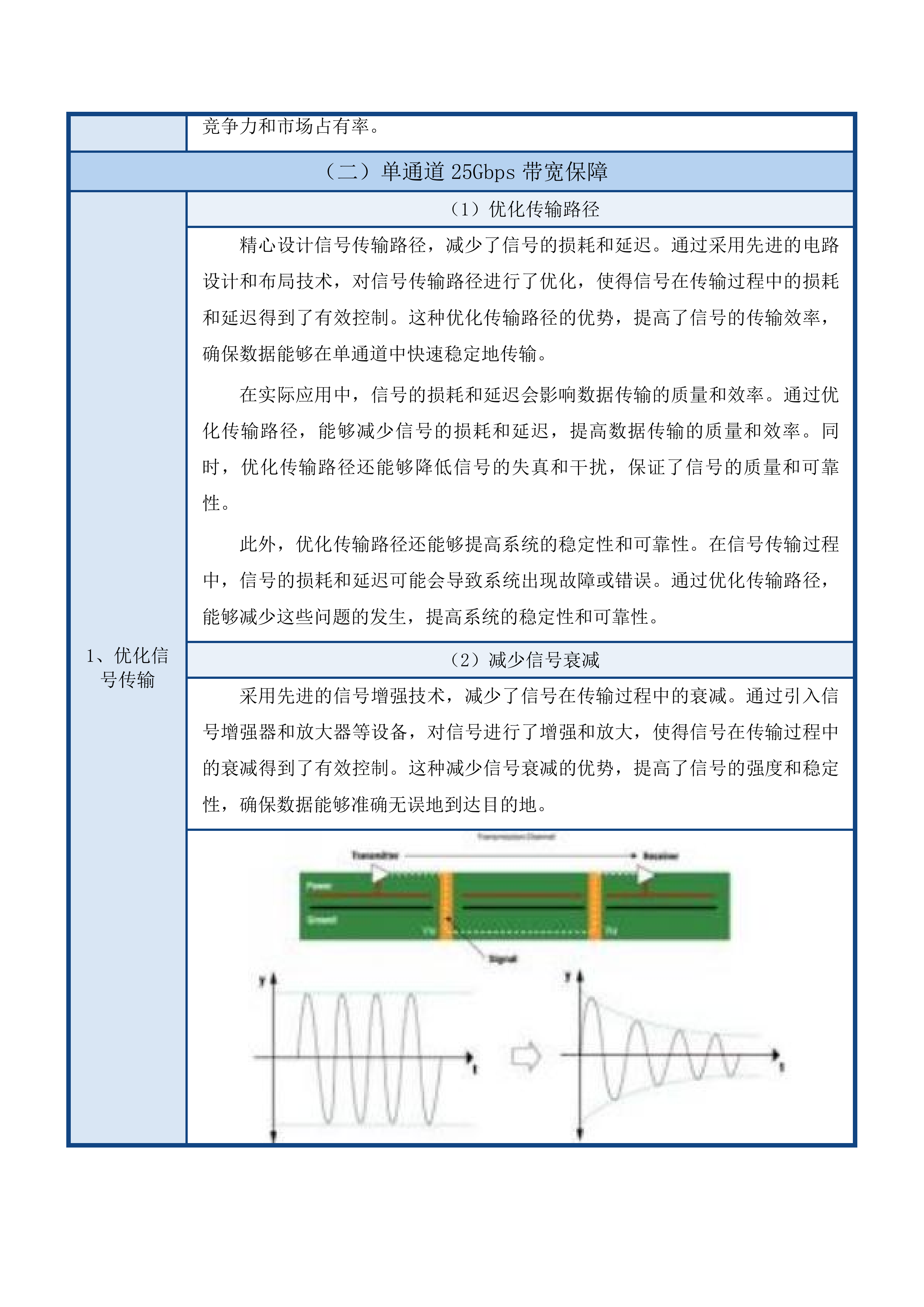 广东省智能科学与技术研究院芯片高速互连接口设计与优化服务采购项目投标方案.docx 第10页