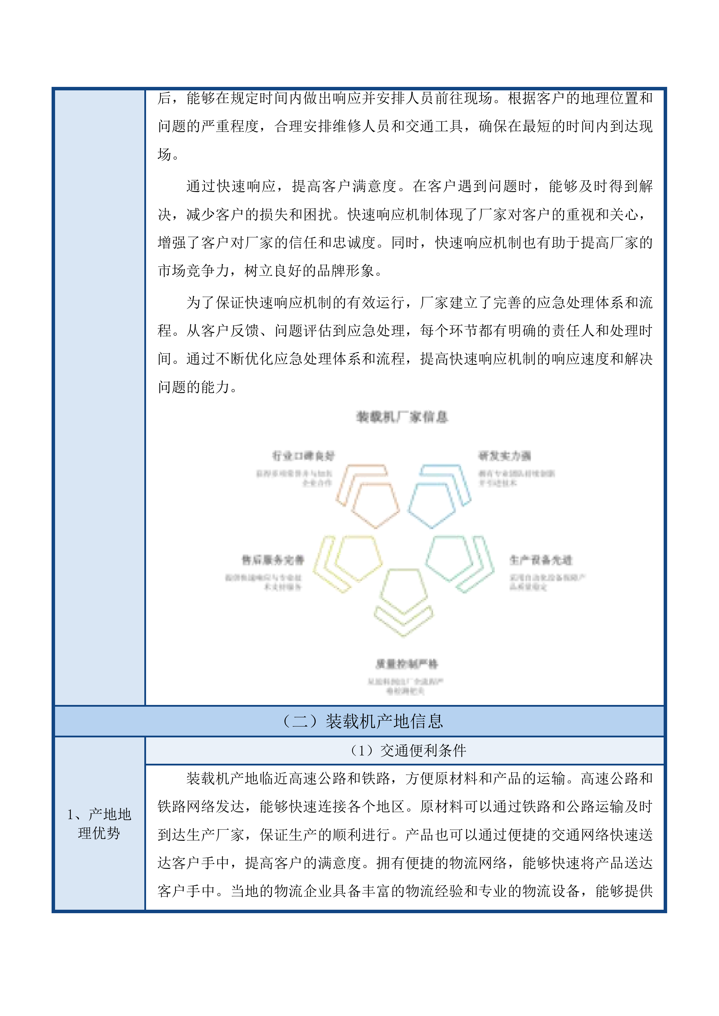 抚松县抽水乡碱场村“百村示范”基础设施提升项目货物采购投标方案.docx 第13页