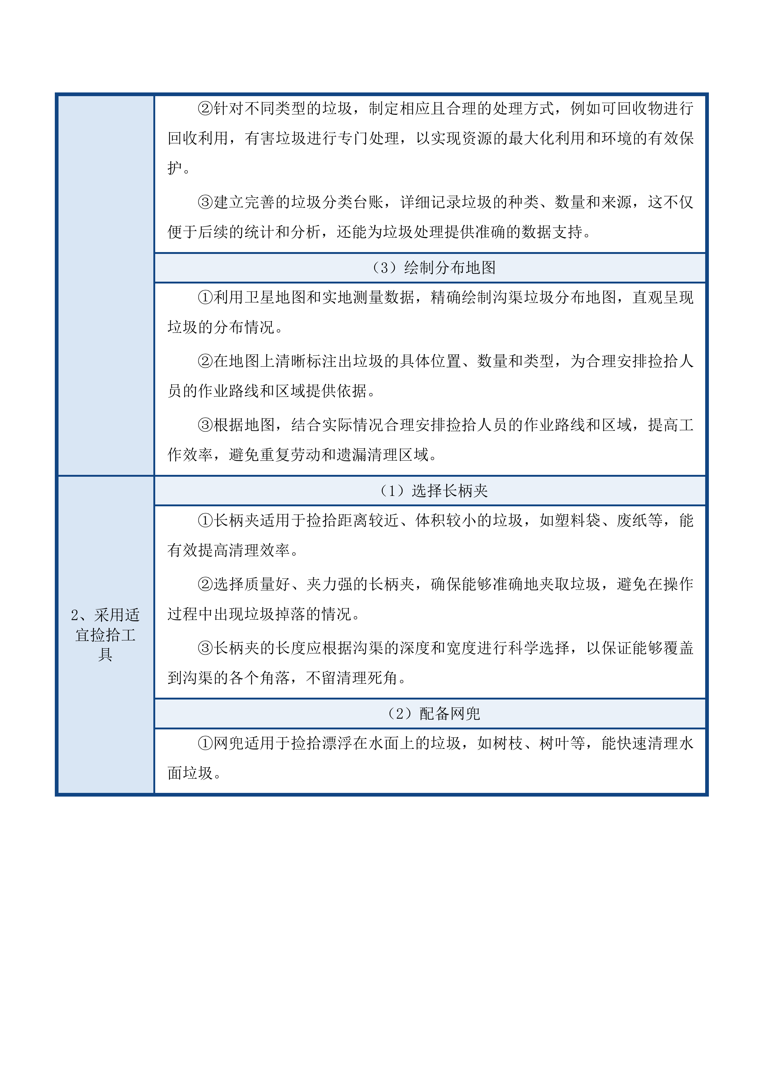 安口镇环卫一体化购买服务项目投标方案.docx 第8页