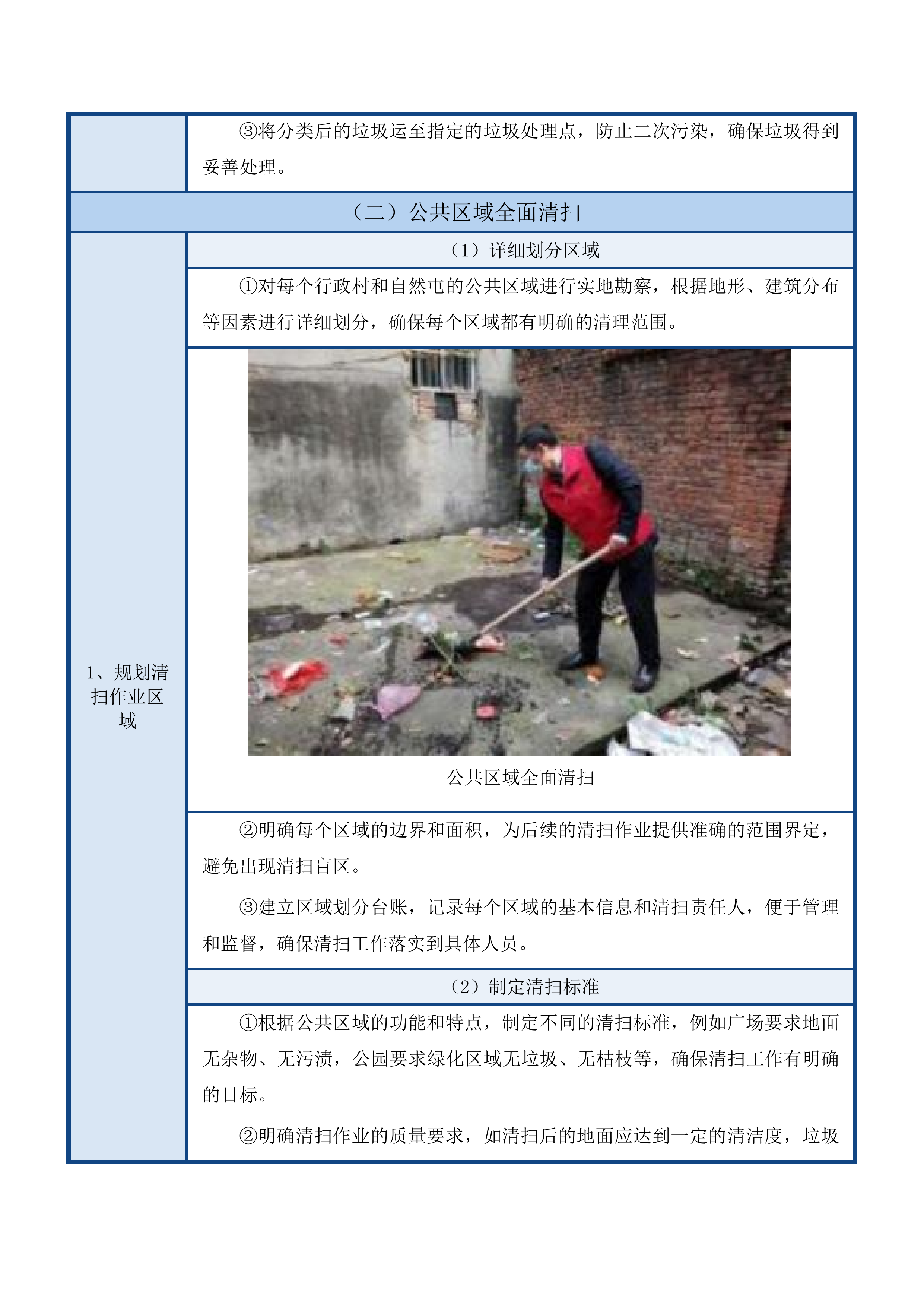 安口镇环卫一体化购买服务项目投标方案.docx 第11页