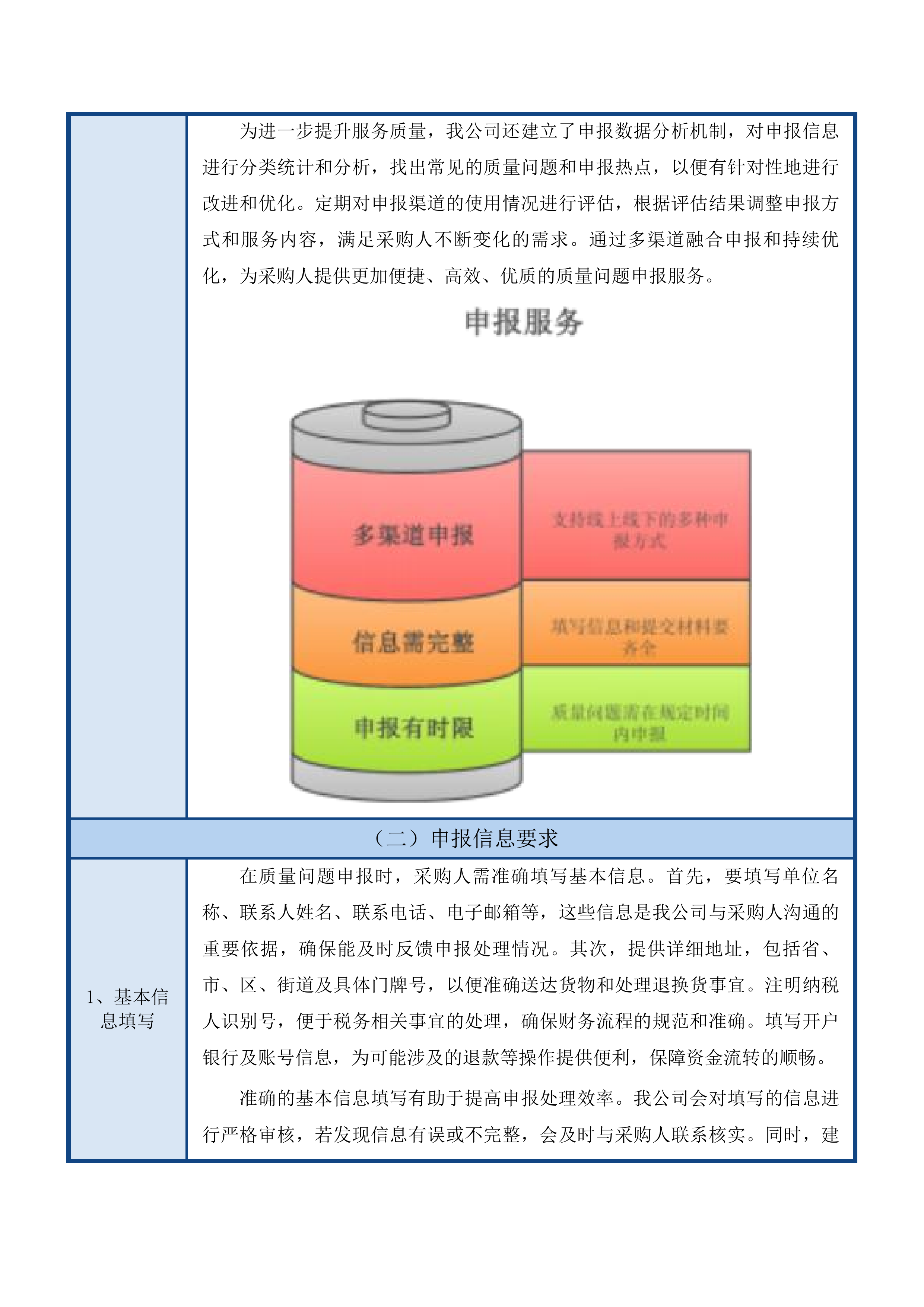 绍兴市上虞人民医院医用食品采购项目投标方案.docx 第11页