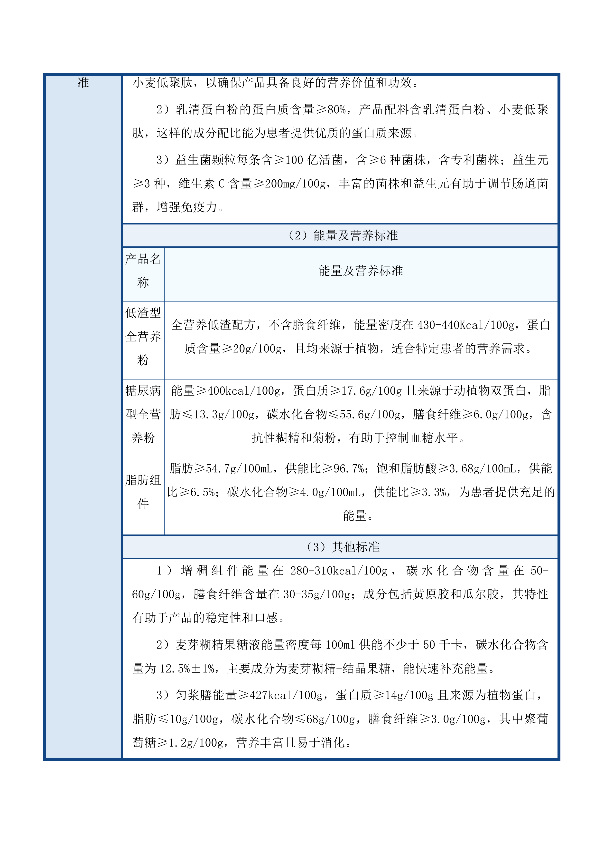 绍兴市上虞人民医院医用食品采购项目投标方案.docx 第15页
