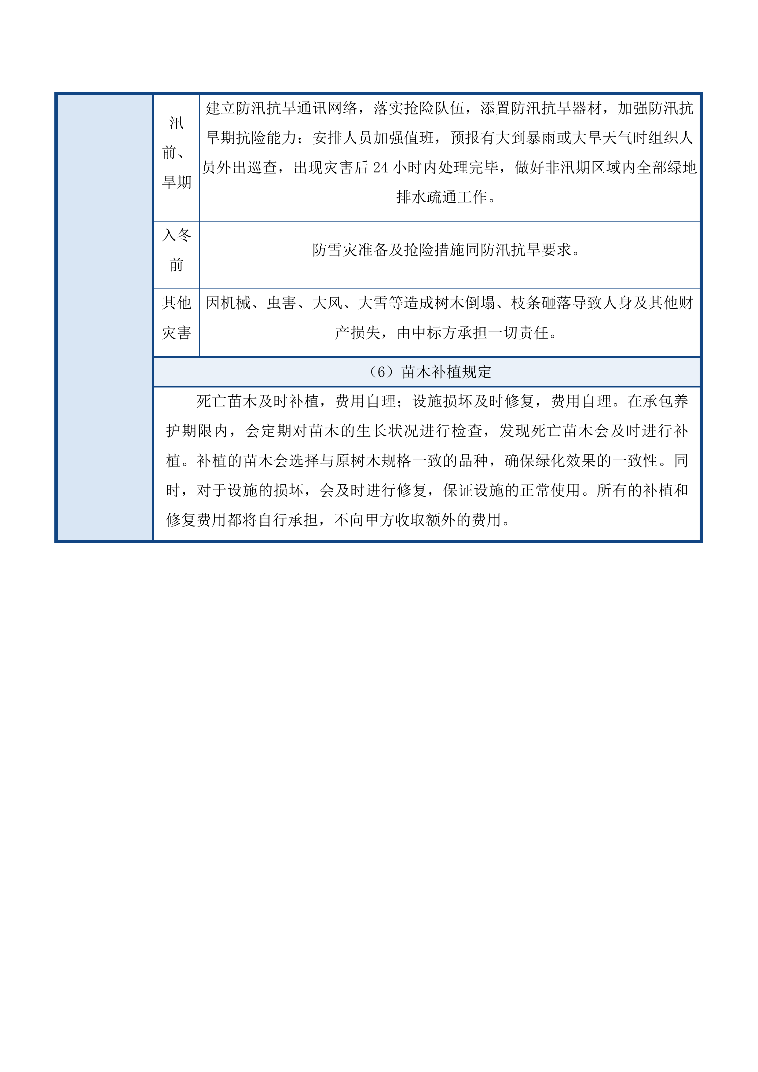 林东镇新城区路网、机关单位、市民公园及麓山公园绿化养护服务投标方案.docx 第11页