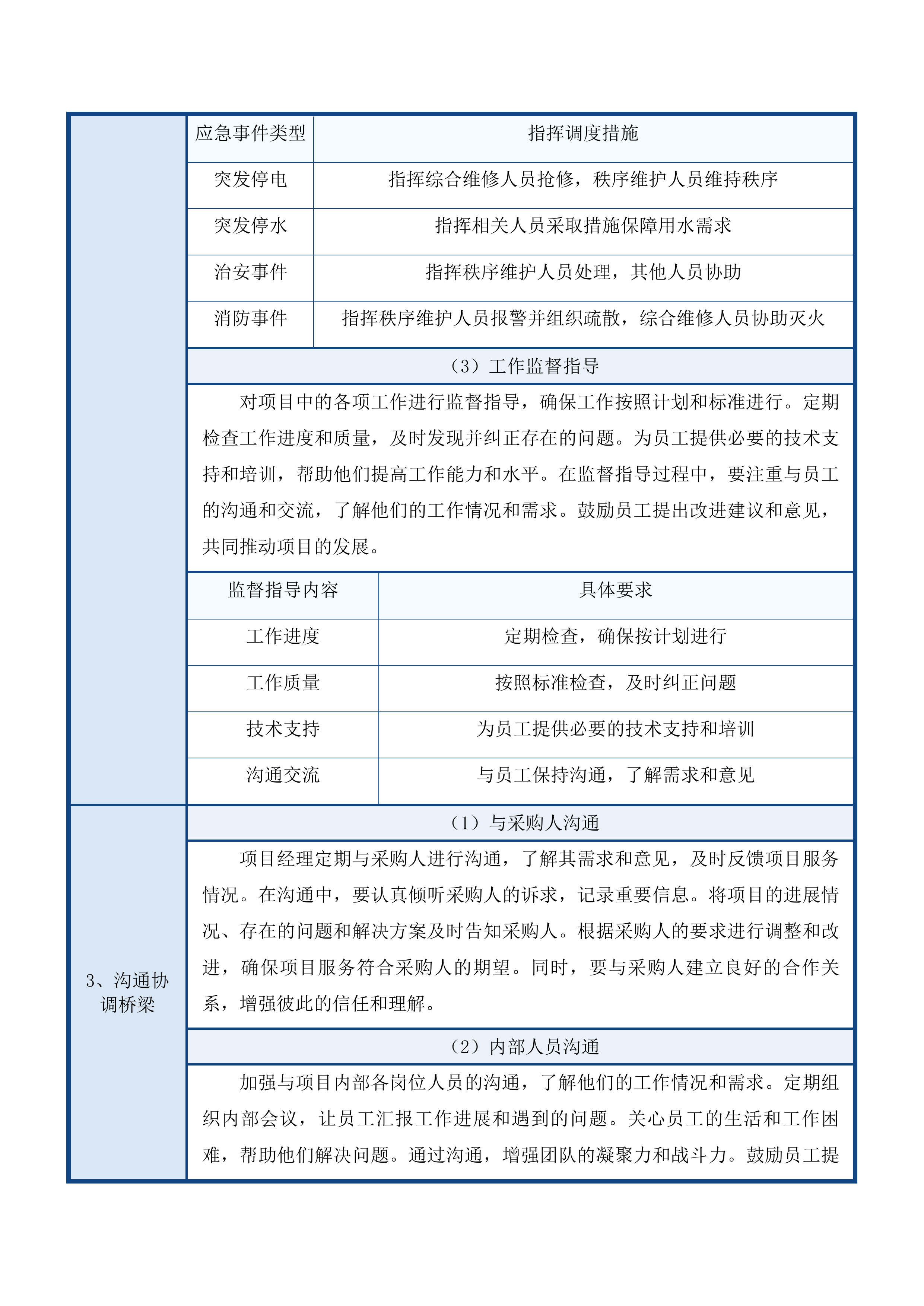 物业委托管理服务（含食堂管理服务）投标方案.docx 第13页