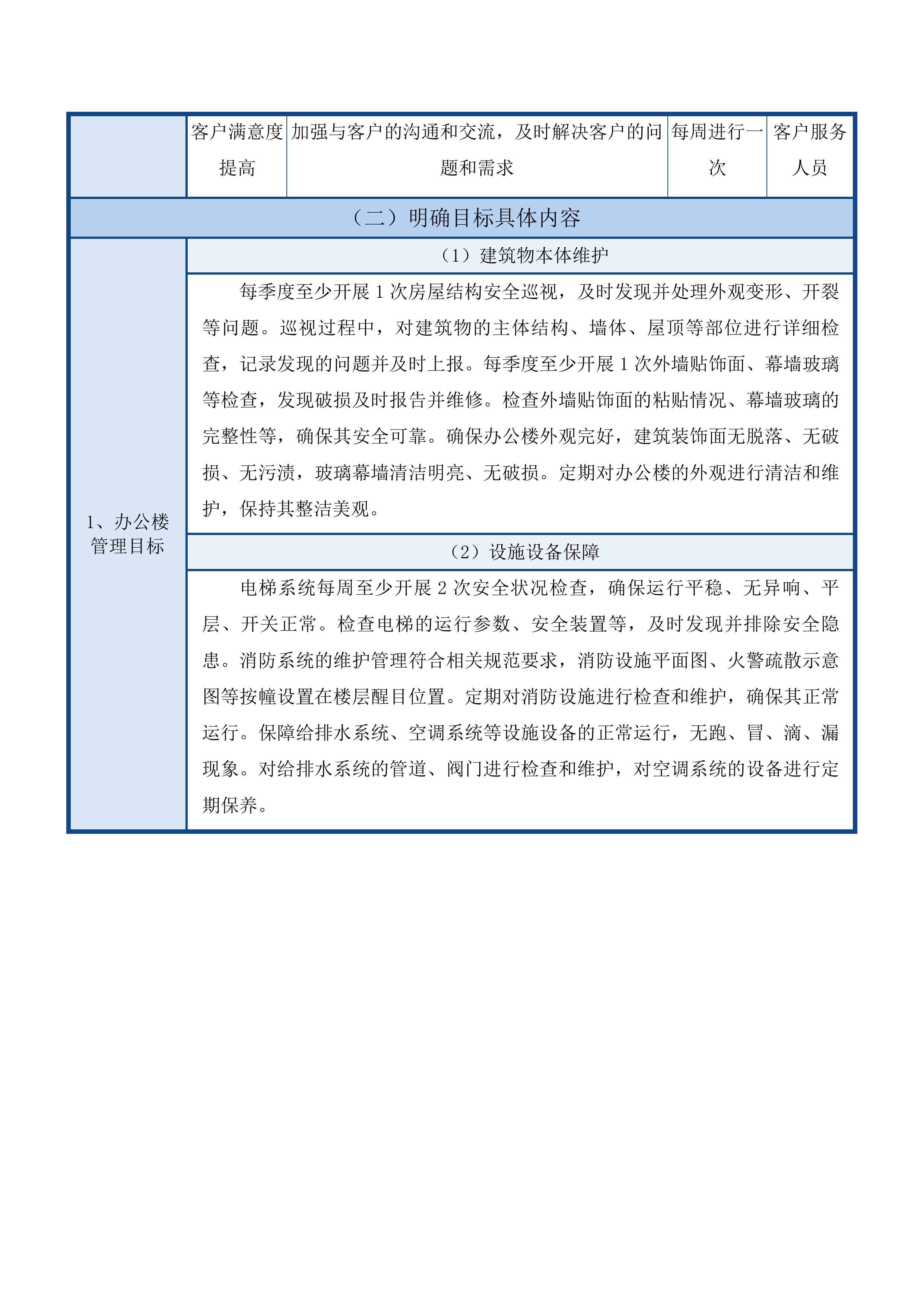长春市绿园区人民检察院2025年-2026年物业服务采购项目投标方案.docx 第14页