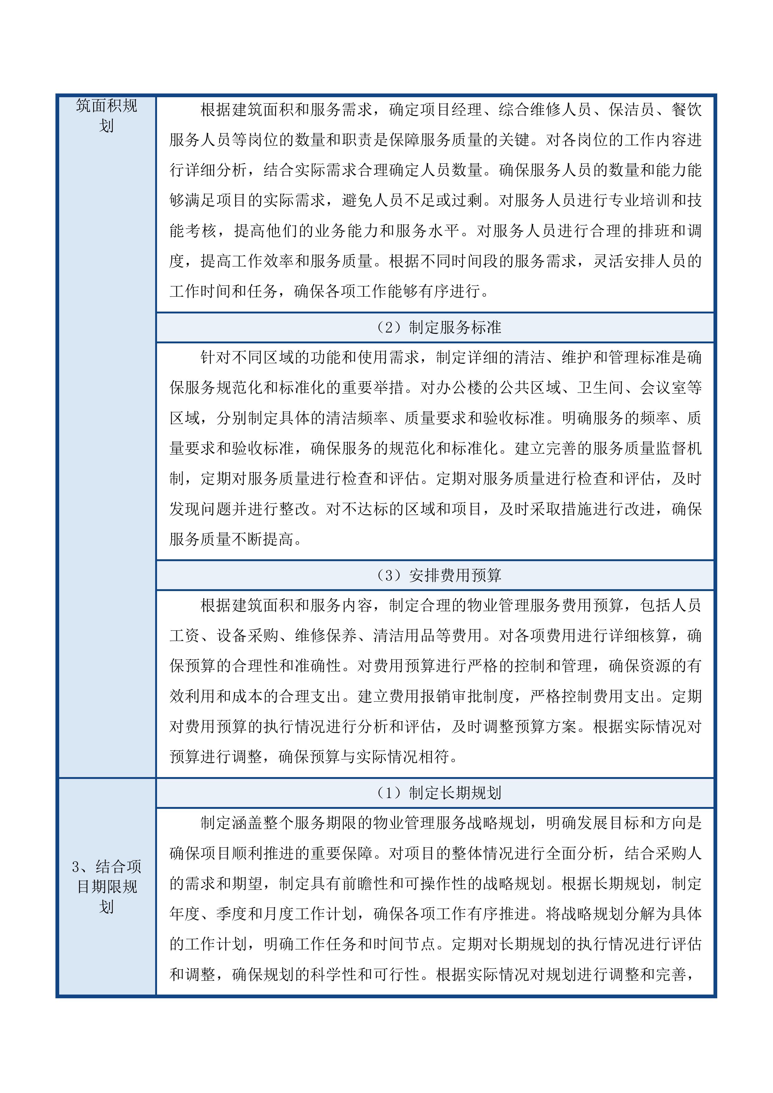 长春市绿园区人民检察院2025年-2026年物业服务采购项目投标方案.docx 第12页