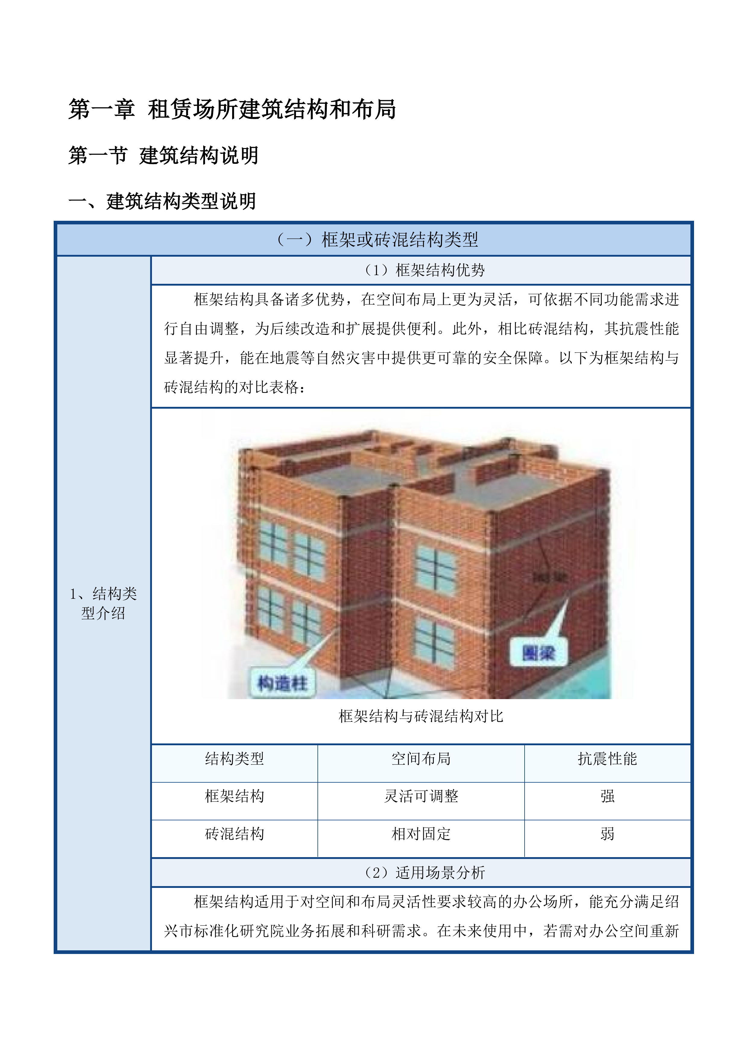 绍兴市标准化研究院2025年房产租赁项目投标方案.docx 第13页