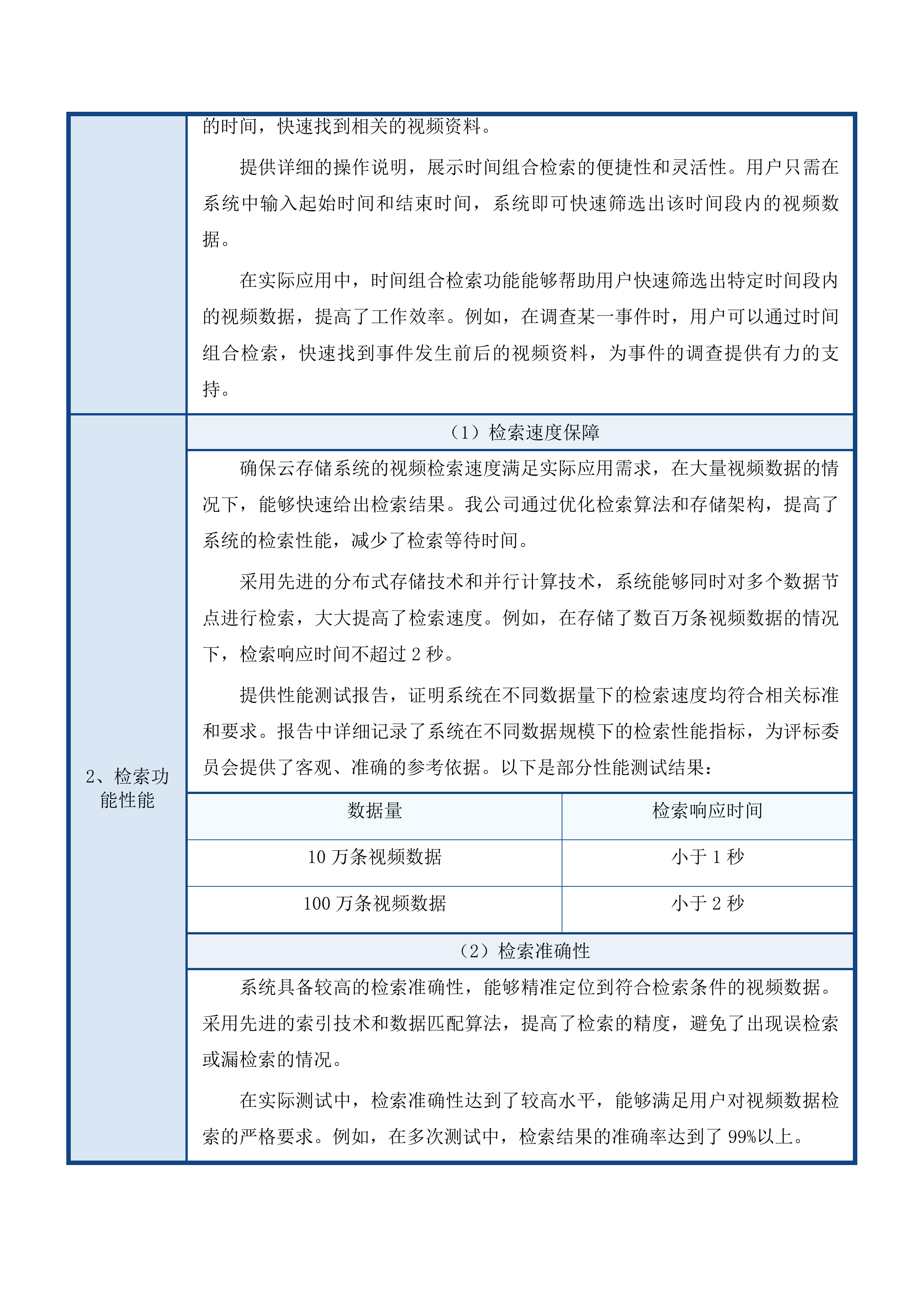 2025年公安视频监控扩容提升项目投标方案.docx 第14页
