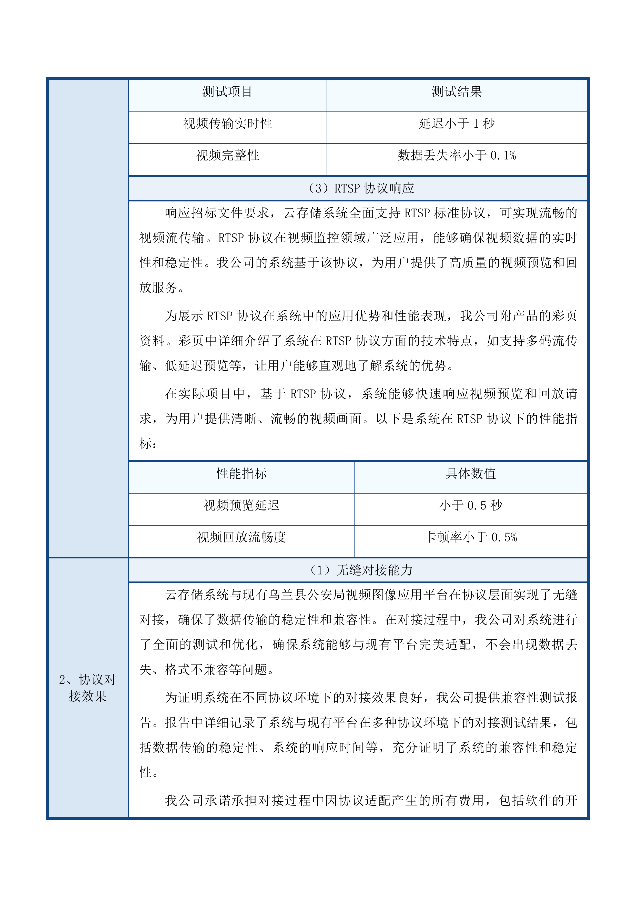 2025年公安视频监控扩容提升项目投标方案.docx 第10页