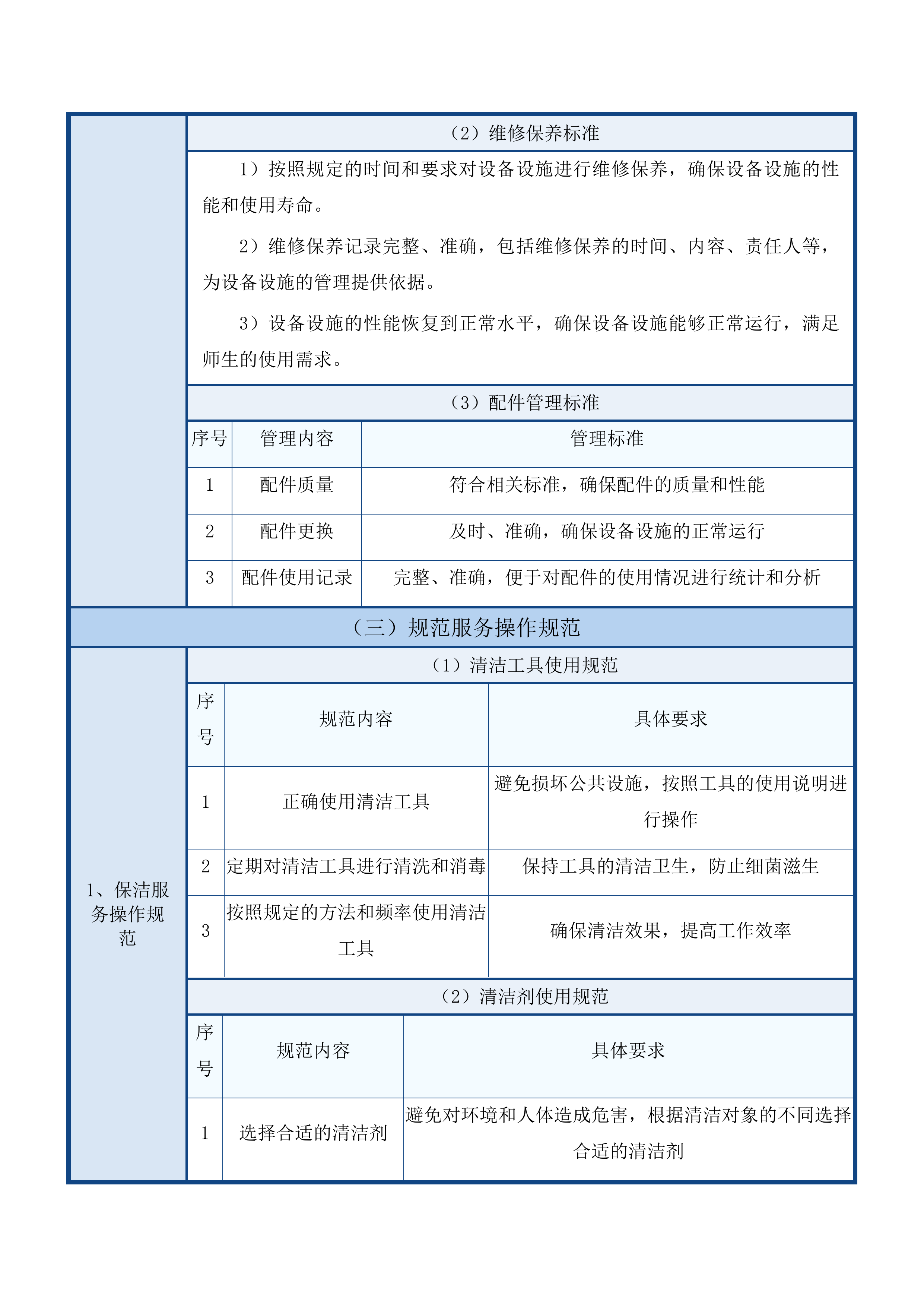 中韩示范区文德中学物业管理服务投标方案.docx 第14页