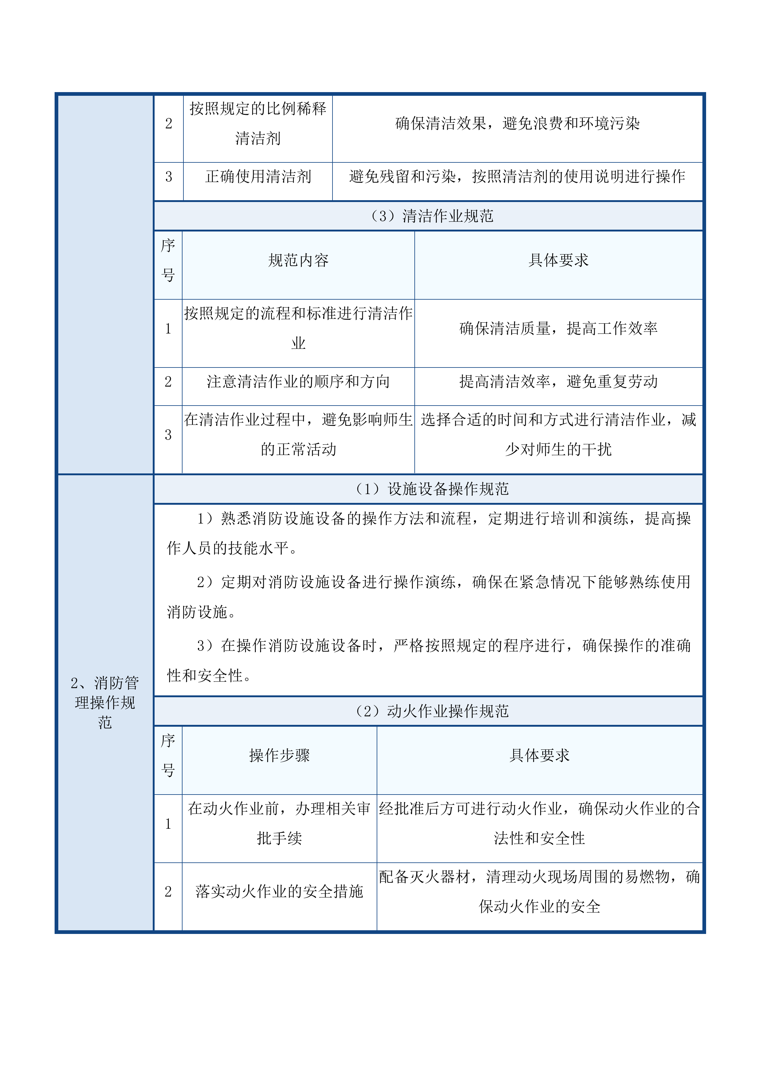 中韩示范区文德中学物业管理服务投标方案.docx 第15页