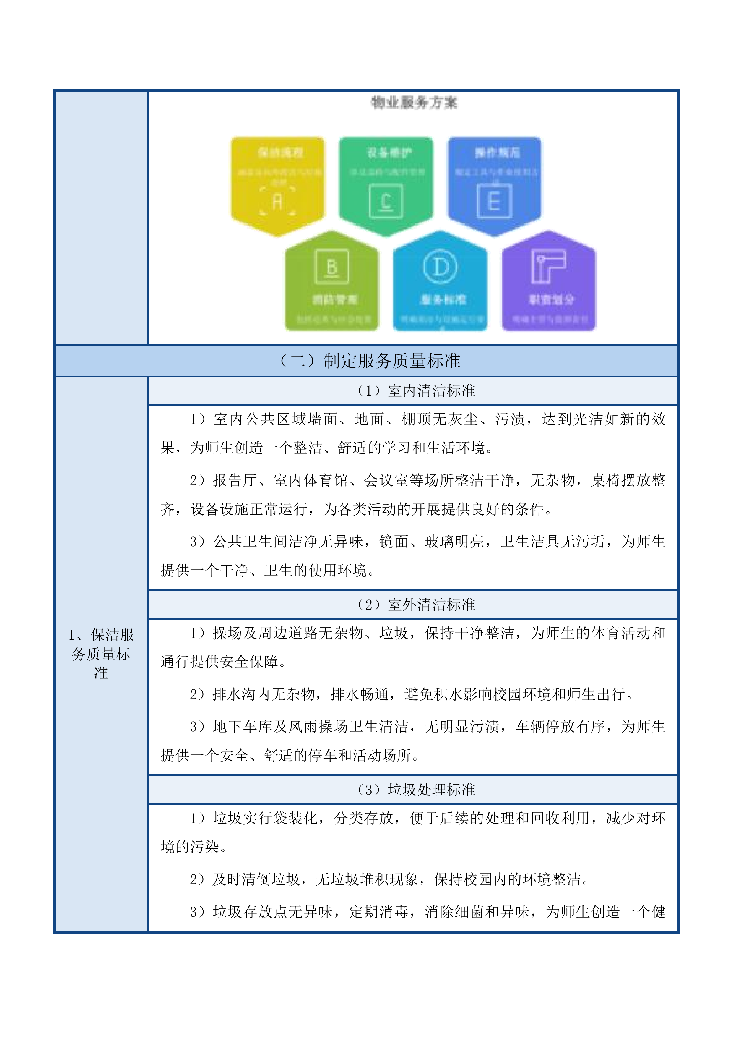 中韩示范区文德中学物业管理服务投标方案.docx 第12页