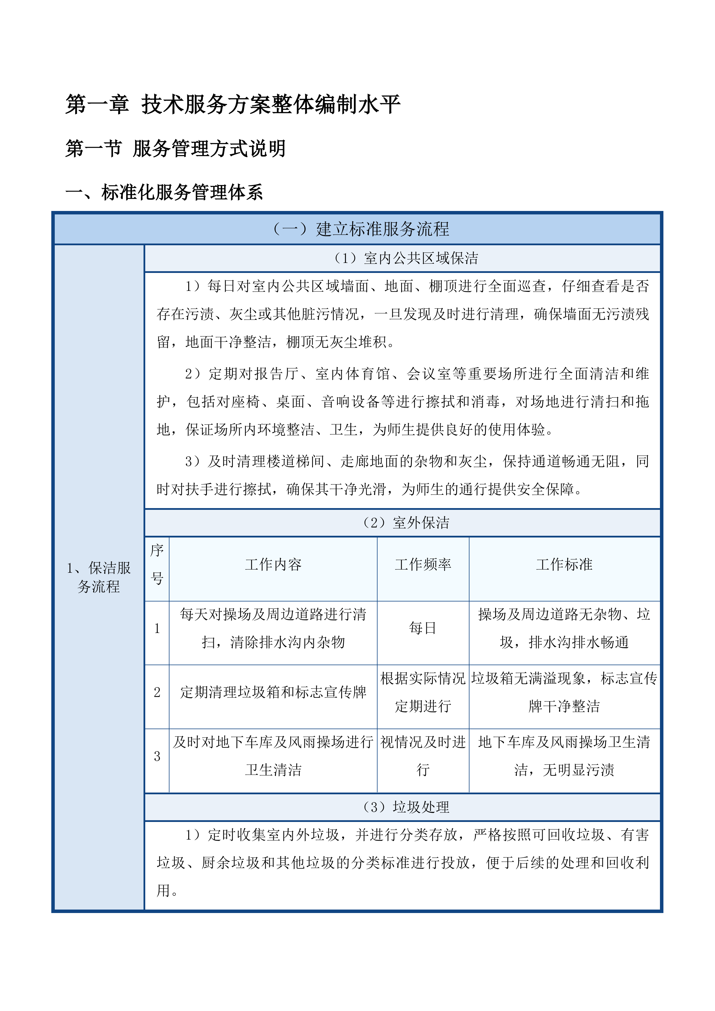 中韩示范区文德中学物业管理服务投标方案.docx 第7页