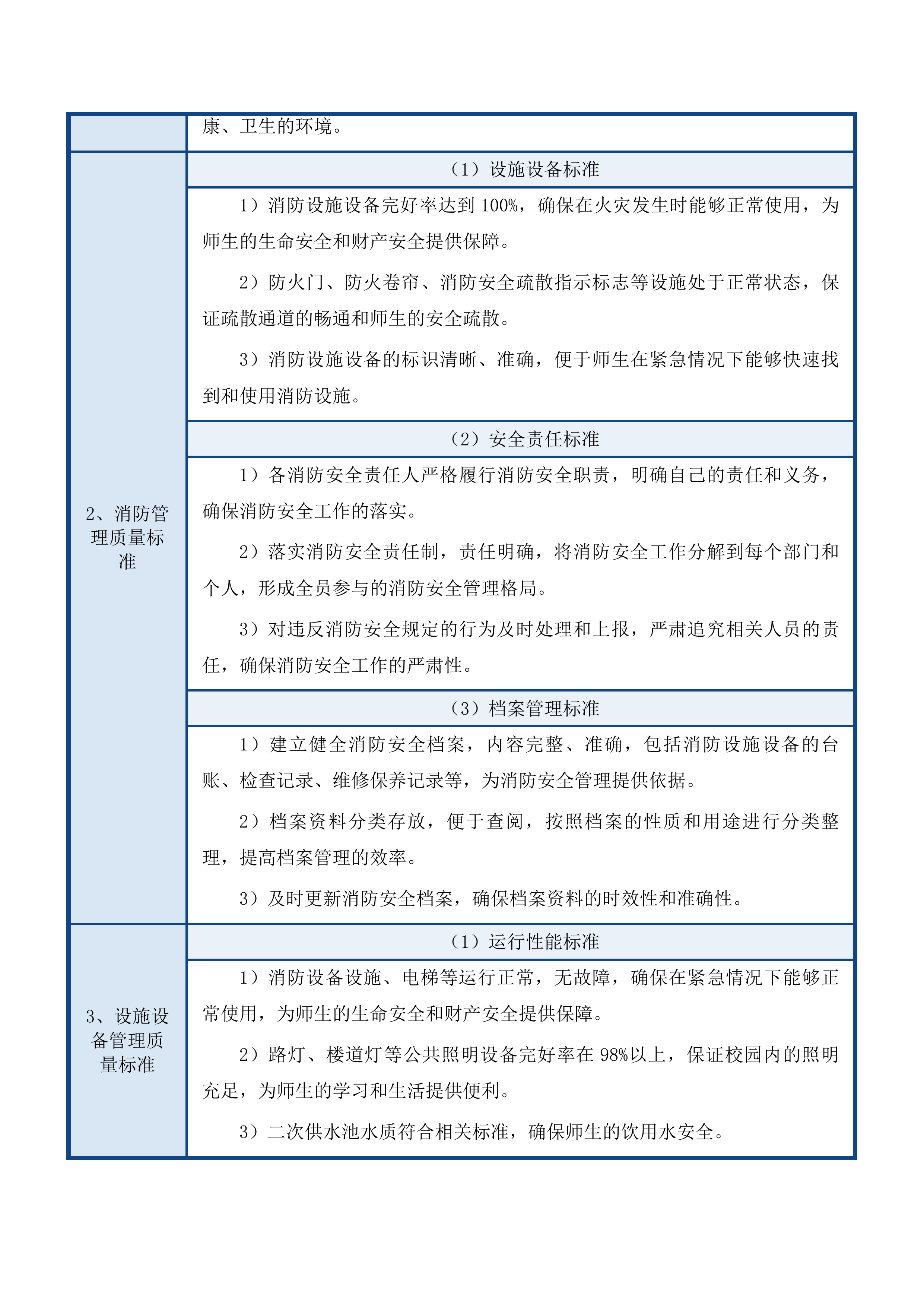 中韩示范区文德中学物业管理服务投标方案.docx 第13页