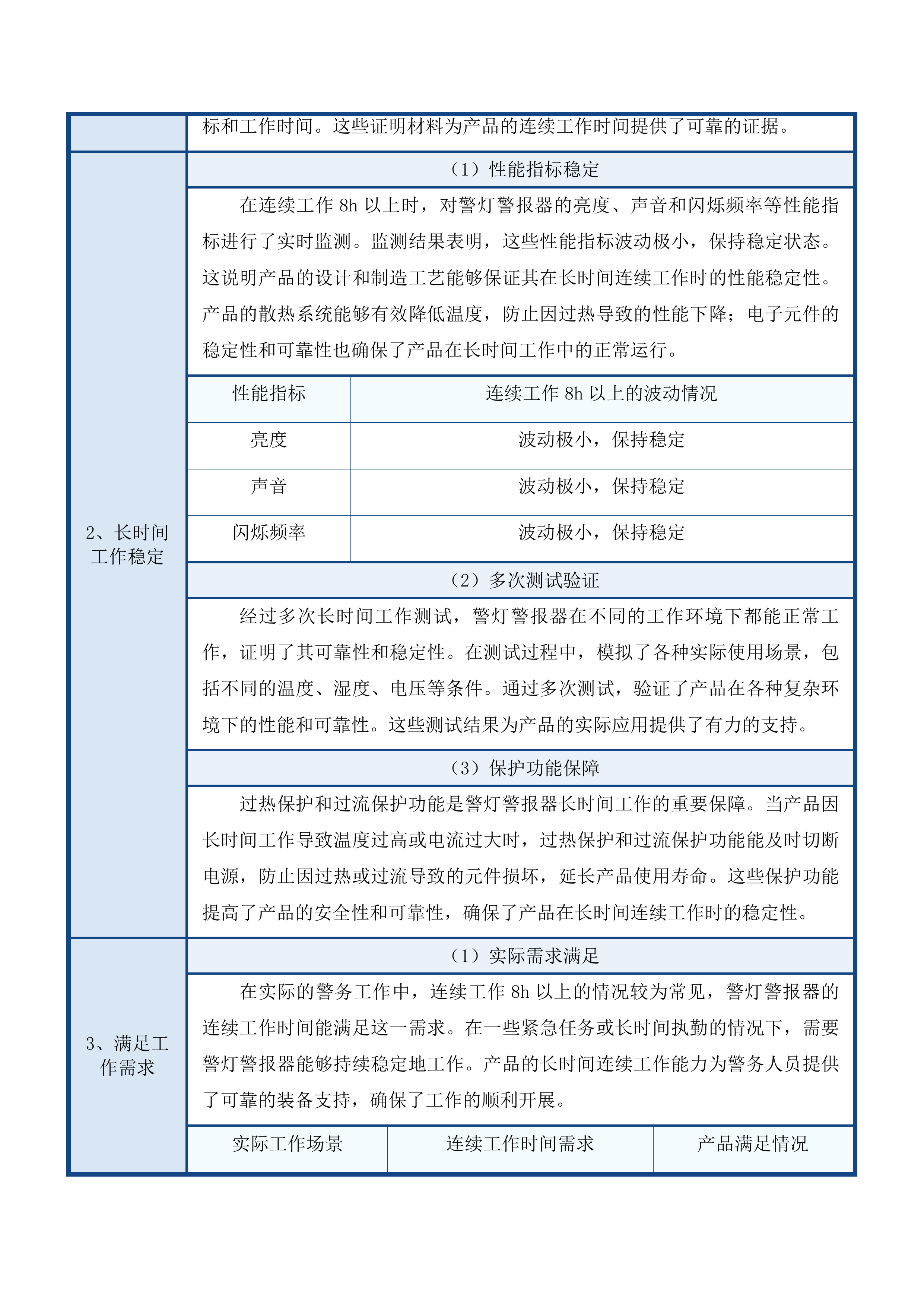 警用装备采购项目投标方案.docx 第15页
