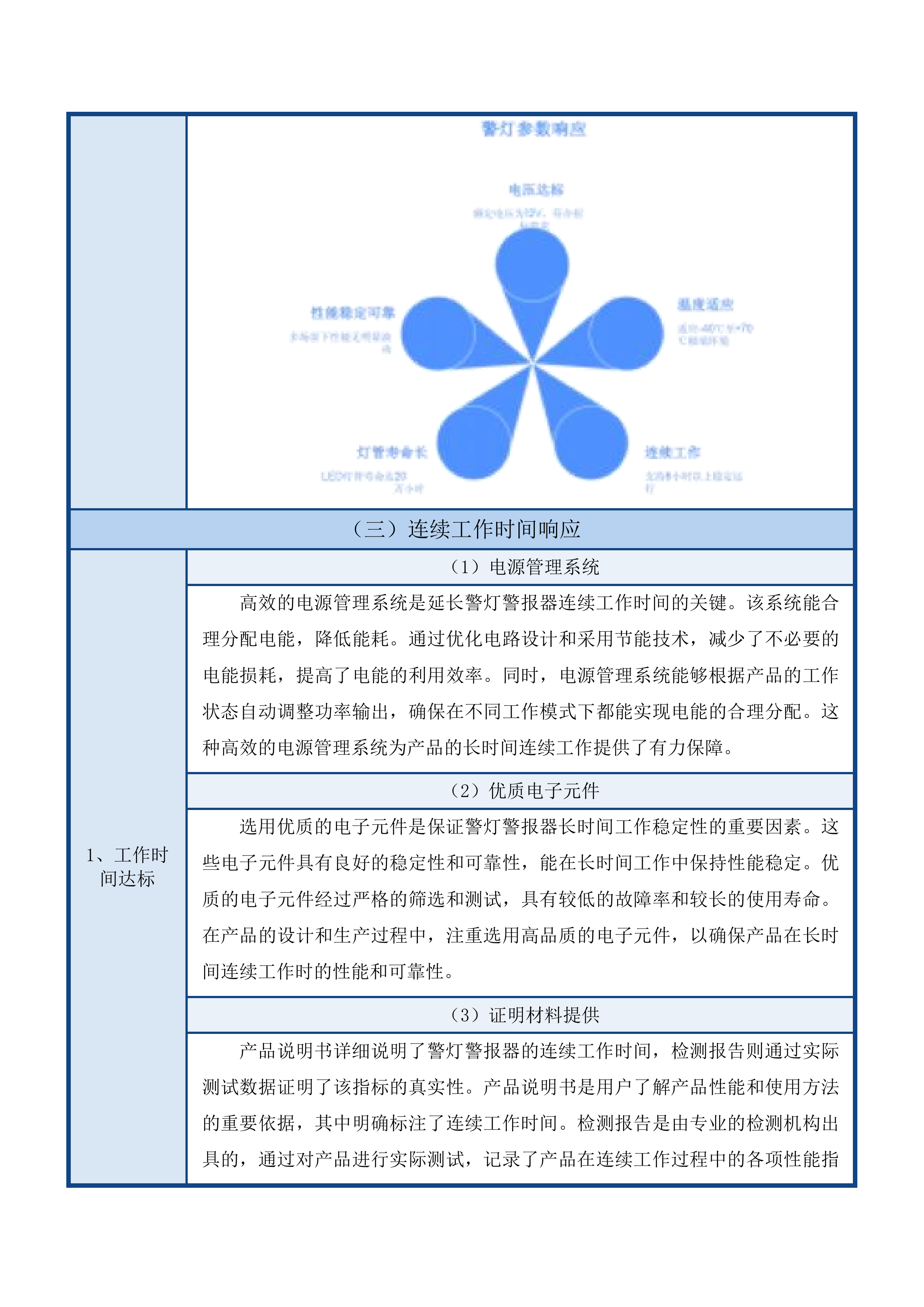 警用装备采购项目投标方案.docx 第14页