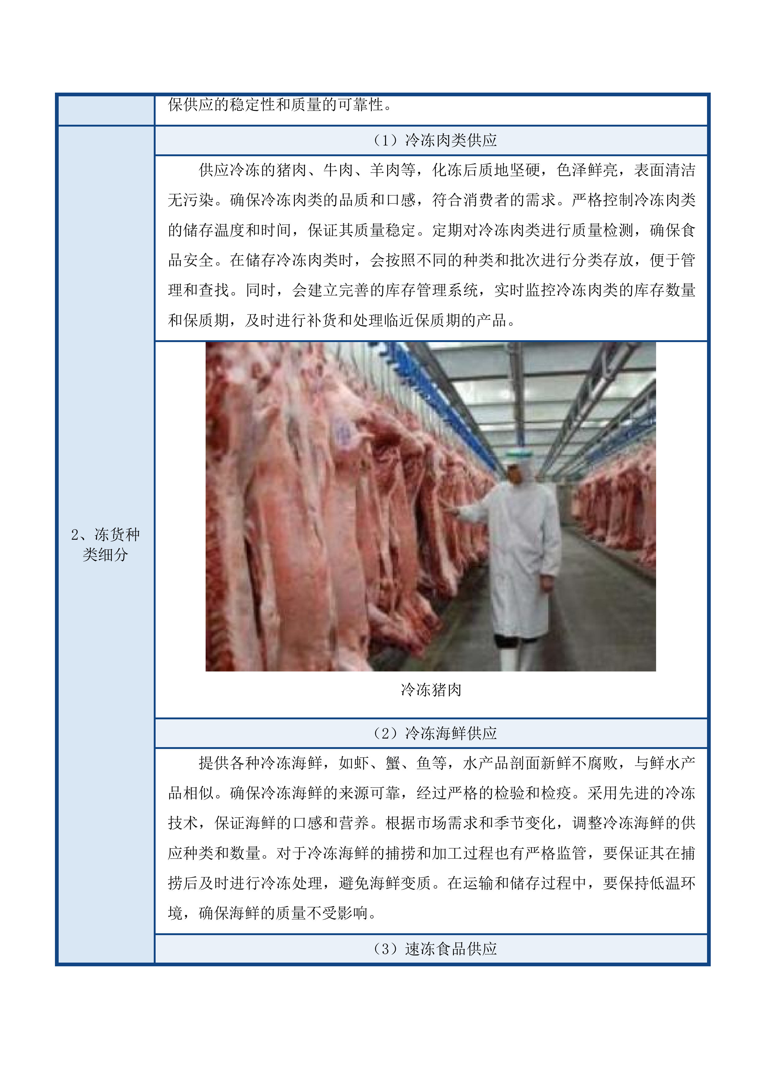 业循环经济示范园区管理委员会食材采购项目投标方案.docx 第10页