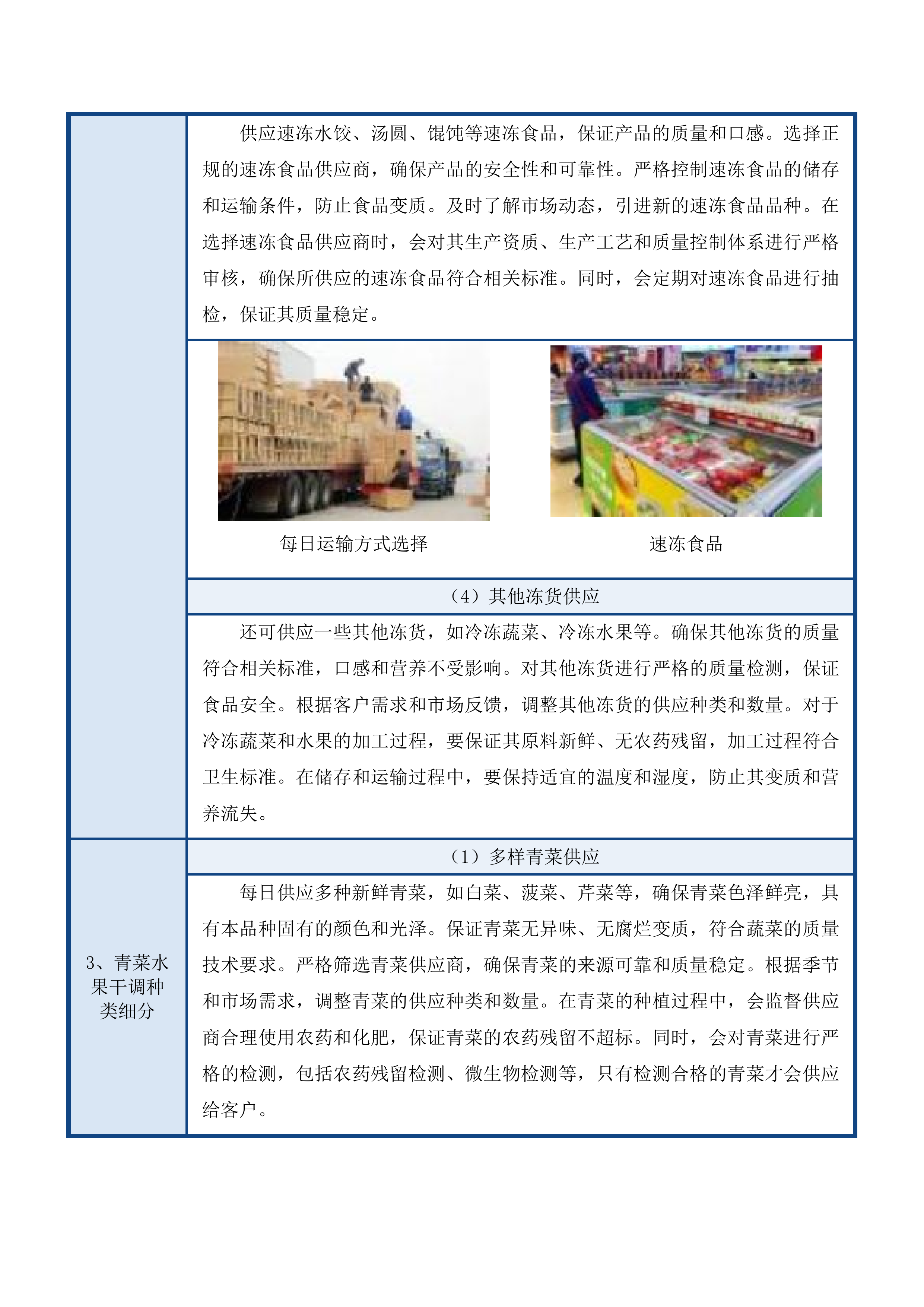 业循环经济示范园区管理委员会食材采购项目投标方案.docx 第11页