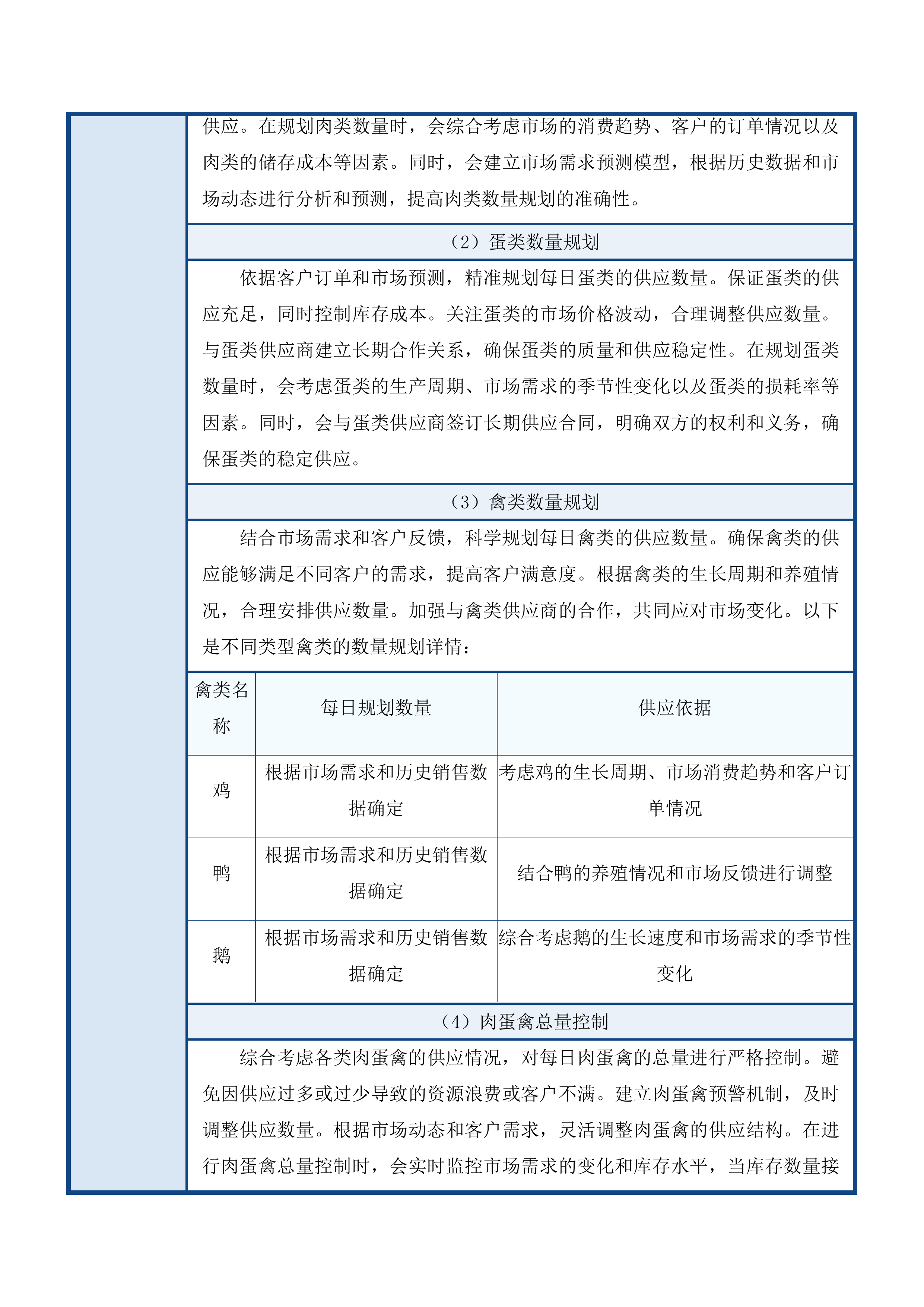 业循环经济示范园区管理委员会食材采购项目投标方案.docx 第14页