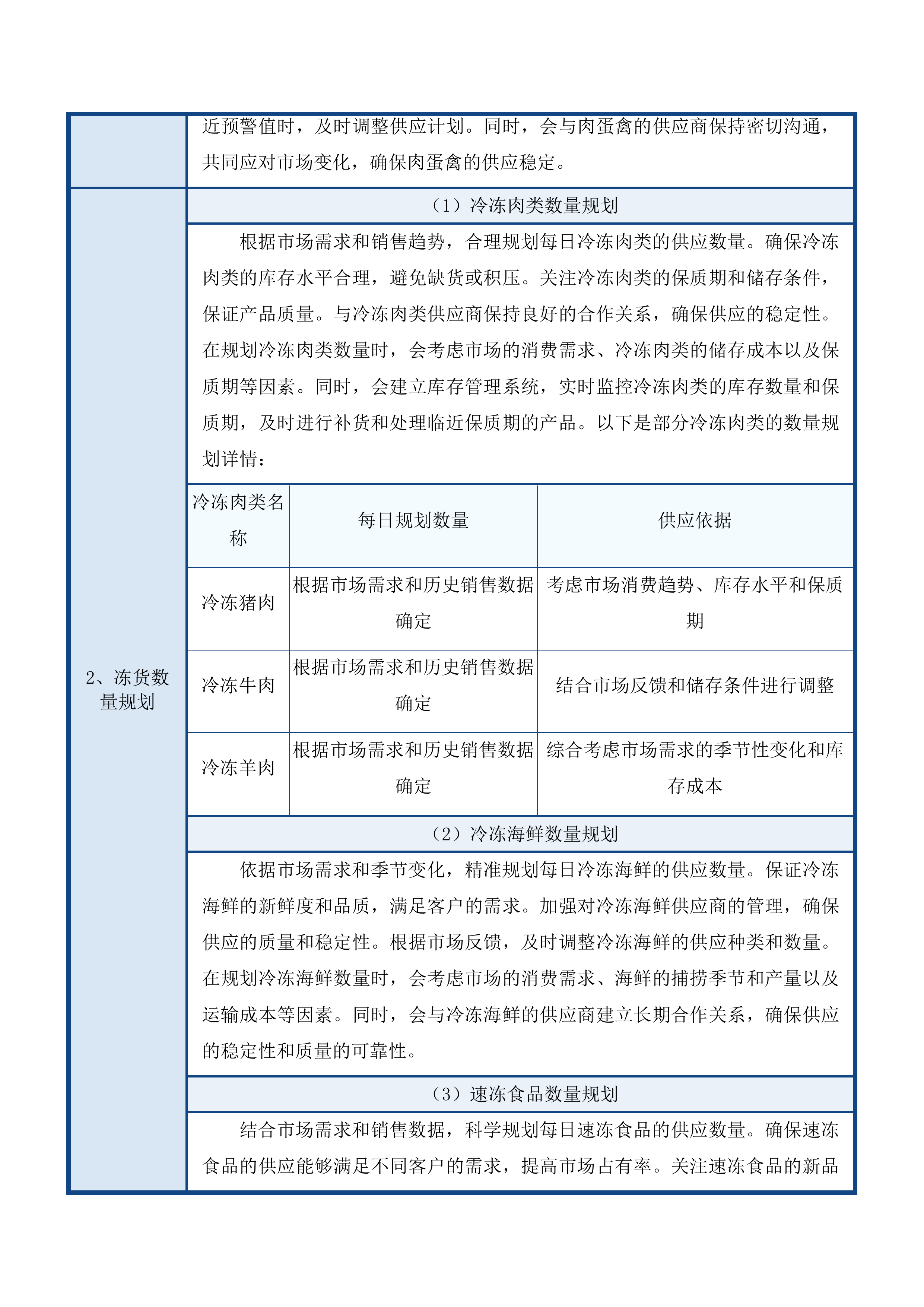 业循环经济示范园区管理委员会食材采购项目投标方案.docx 第15页