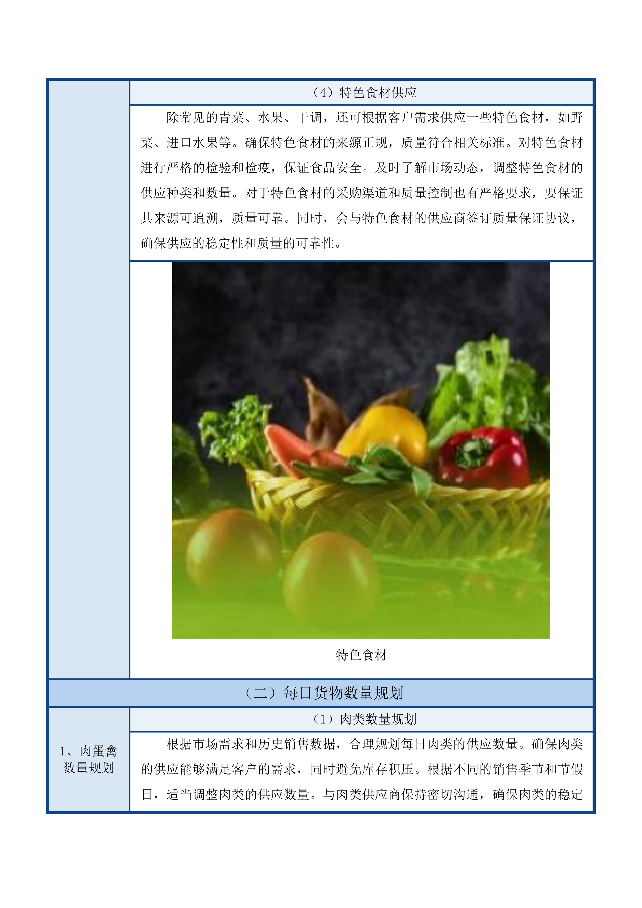 业循环经济示范园区管理委员会食材采购项目投标方案.docx 第13页