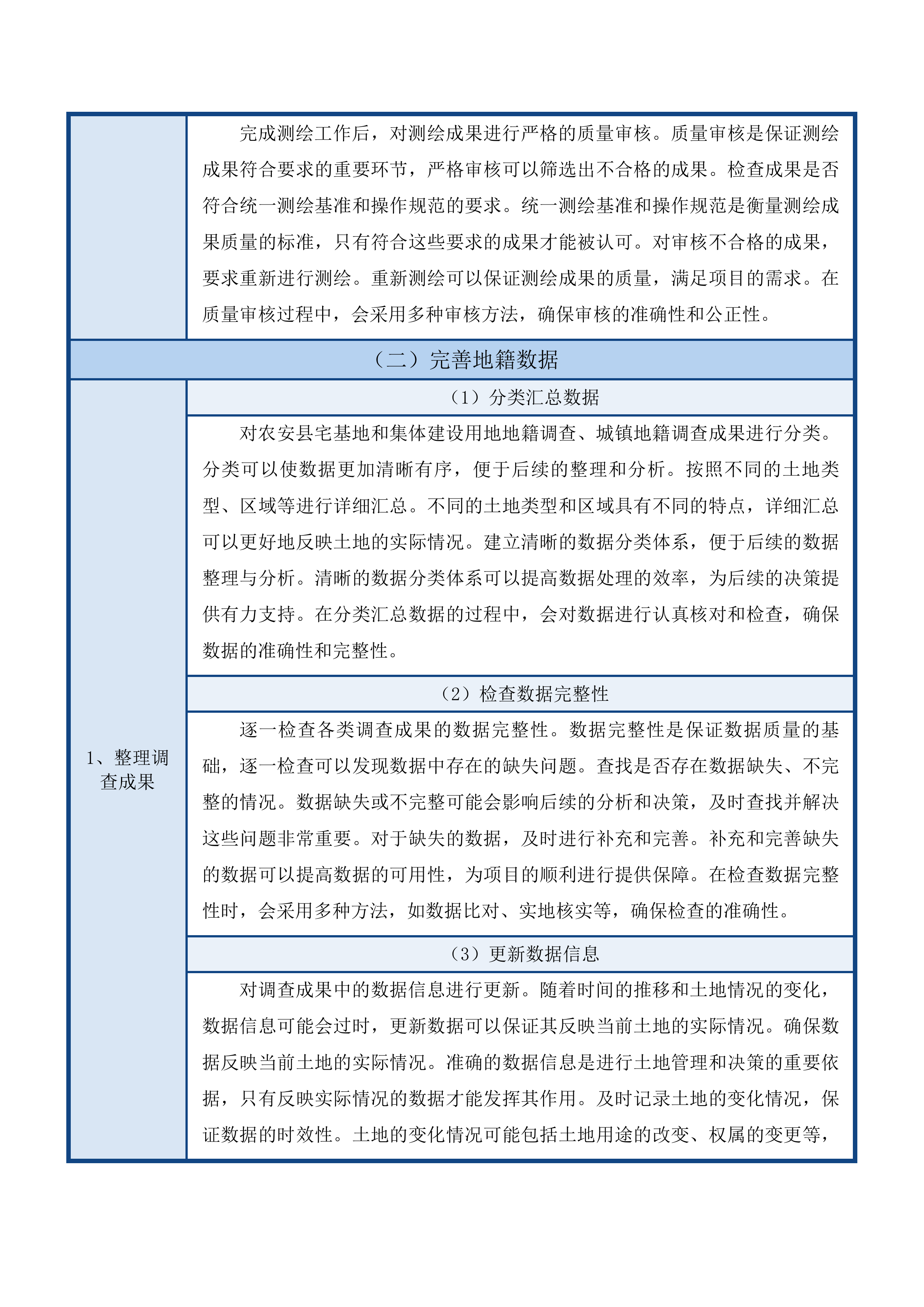 农安县地籍成果入库汇交投标方案.docx 第9页
