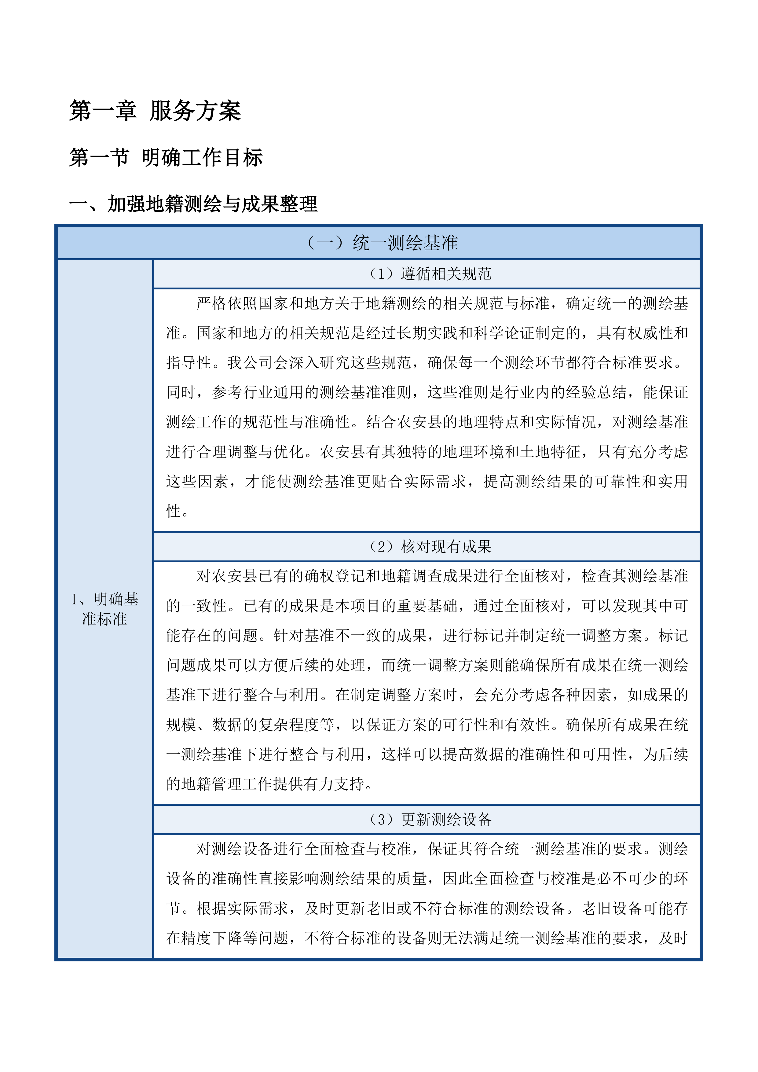 农安县地籍成果入库汇交投标方案.docx 第5页