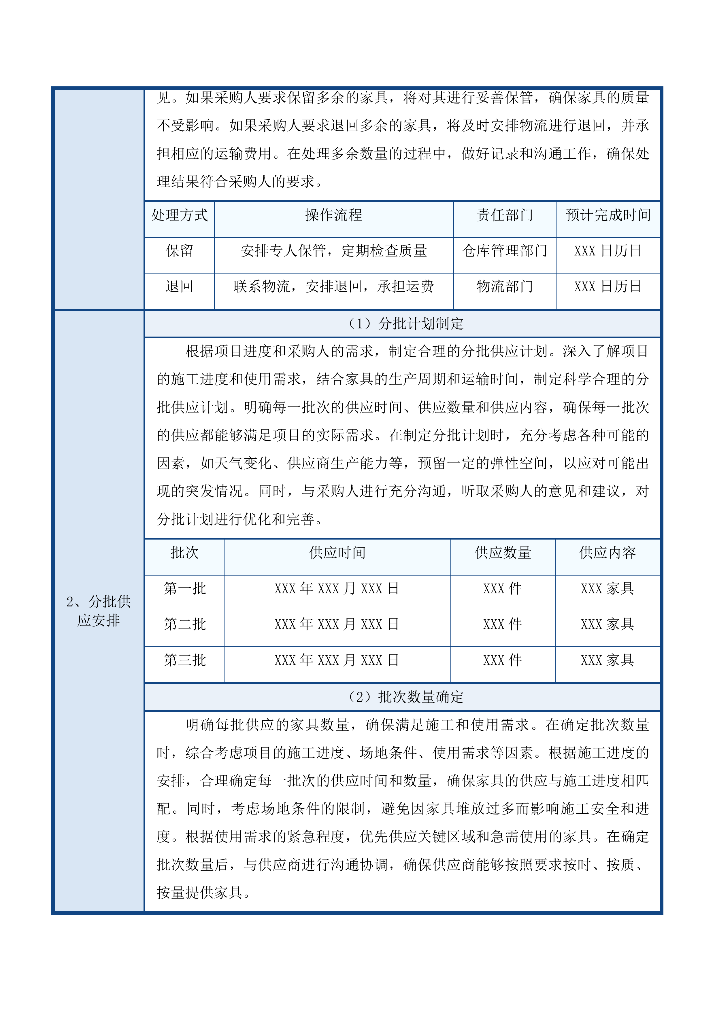 南京警察学院学员宿舍改造及配套设施工程家具采购项目投标方案.docx 第15页