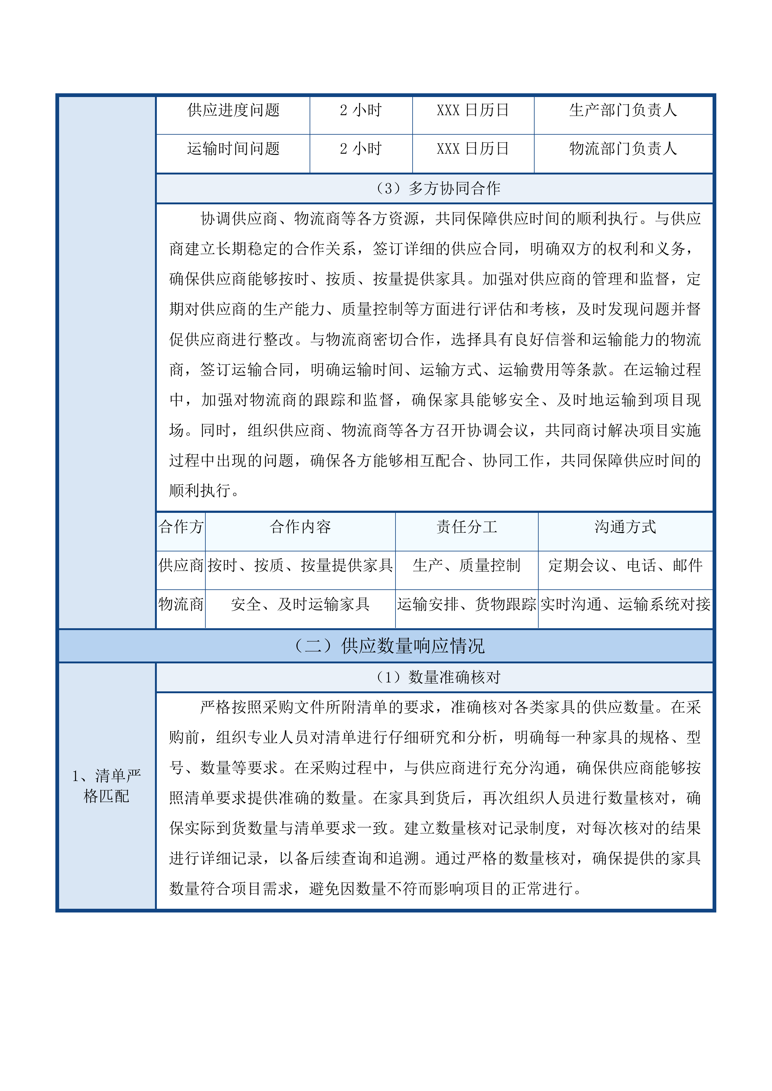 南京警察学院学员宿舍改造及配套设施工程家具采购项目投标方案.docx 第13页