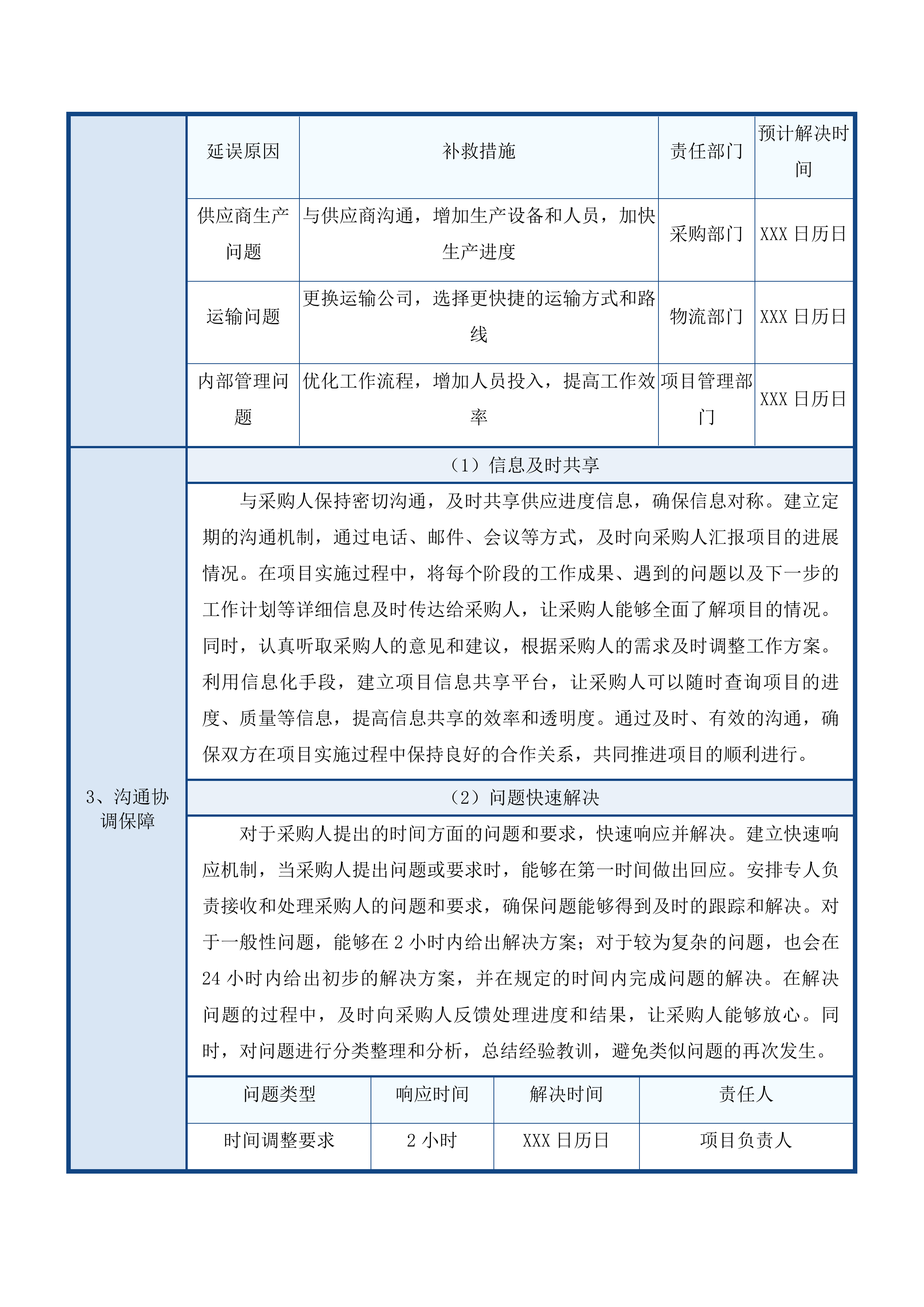 南京警察学院学员宿舍改造及配套设施工程家具采购项目投标方案.docx 第12页