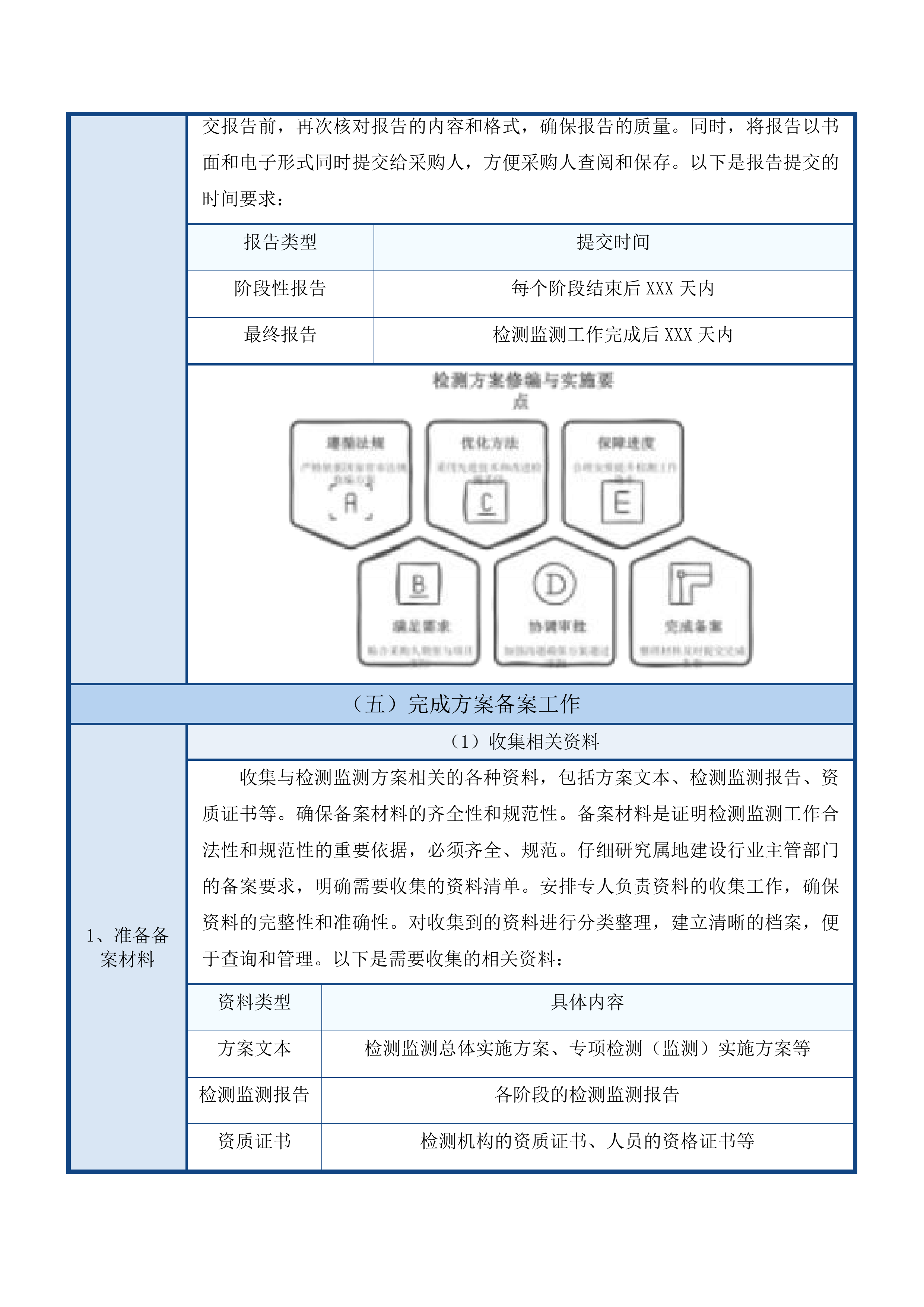 国家陆地搜寻与救护基地广东基地轮训楼、扩建体育运动场及连廊项目第三方检测、监测服务投标方案.docx 第15页