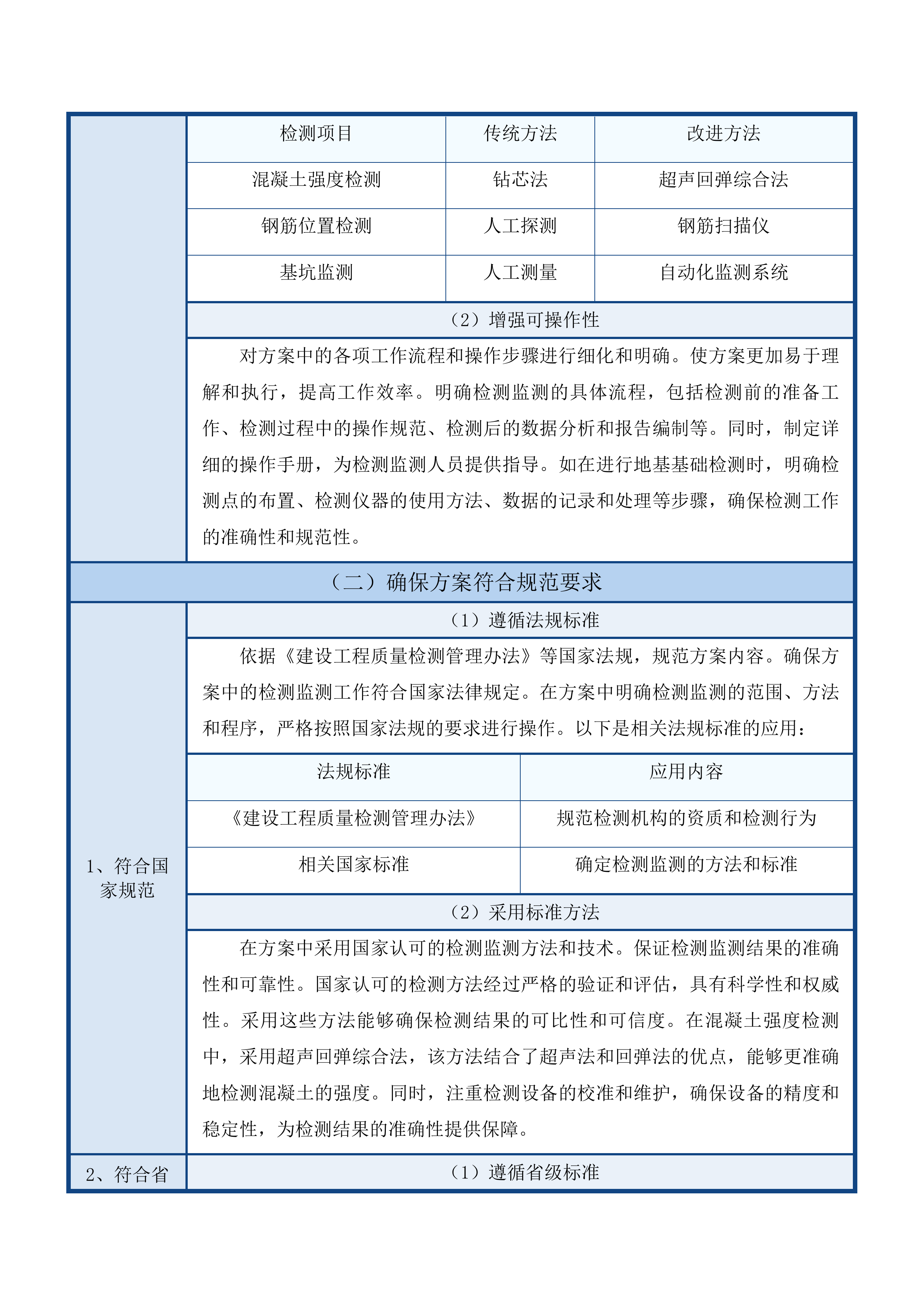 国家陆地搜寻与救护基地广东基地轮训楼、扩建体育运动场及连廊项目第三方检测、监测服务投标方案.docx 第9页