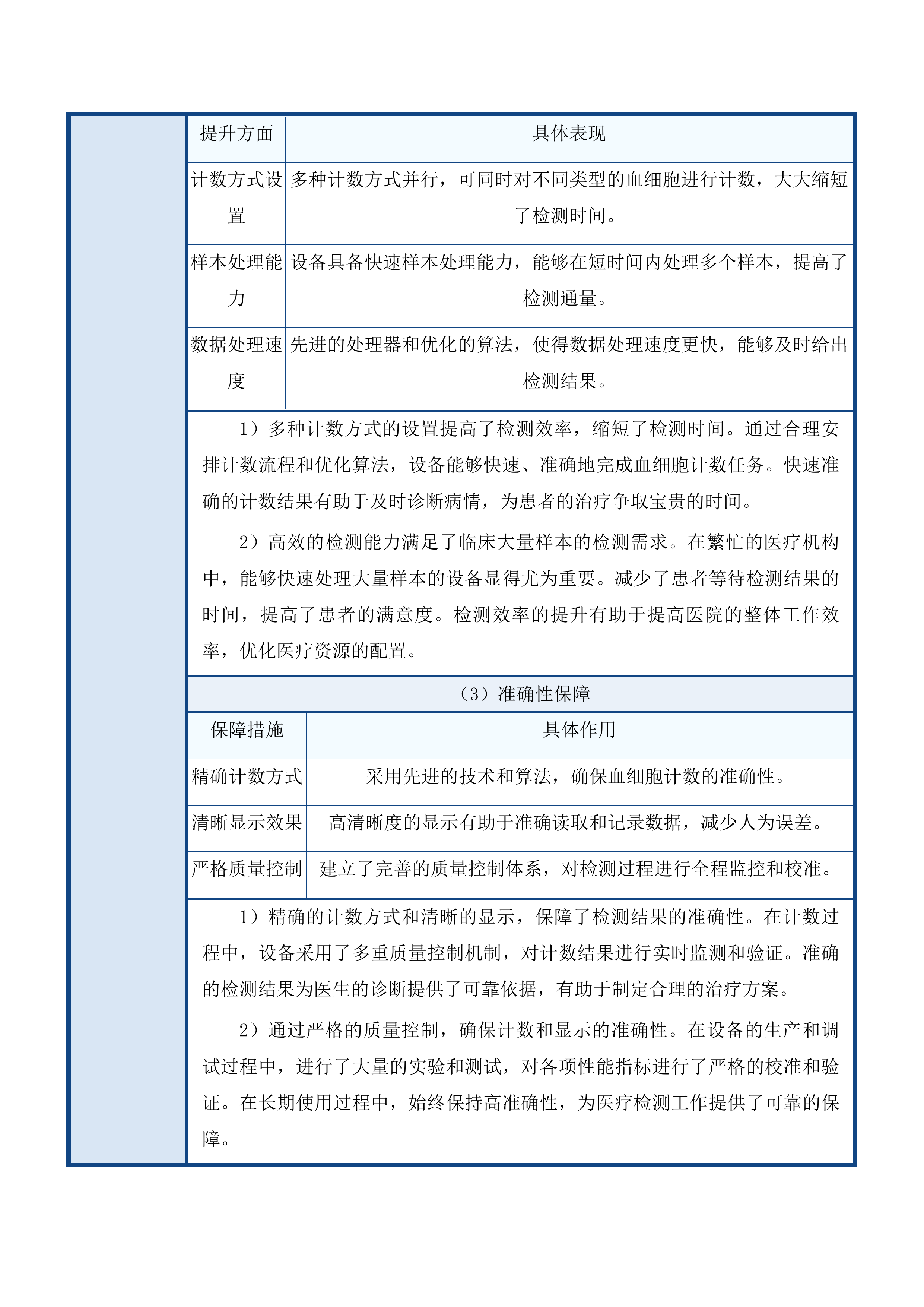 天津中医药大学第一附属医院青海医院全自动血液分析流水线等设备采购项目投标方案.docx 第15页