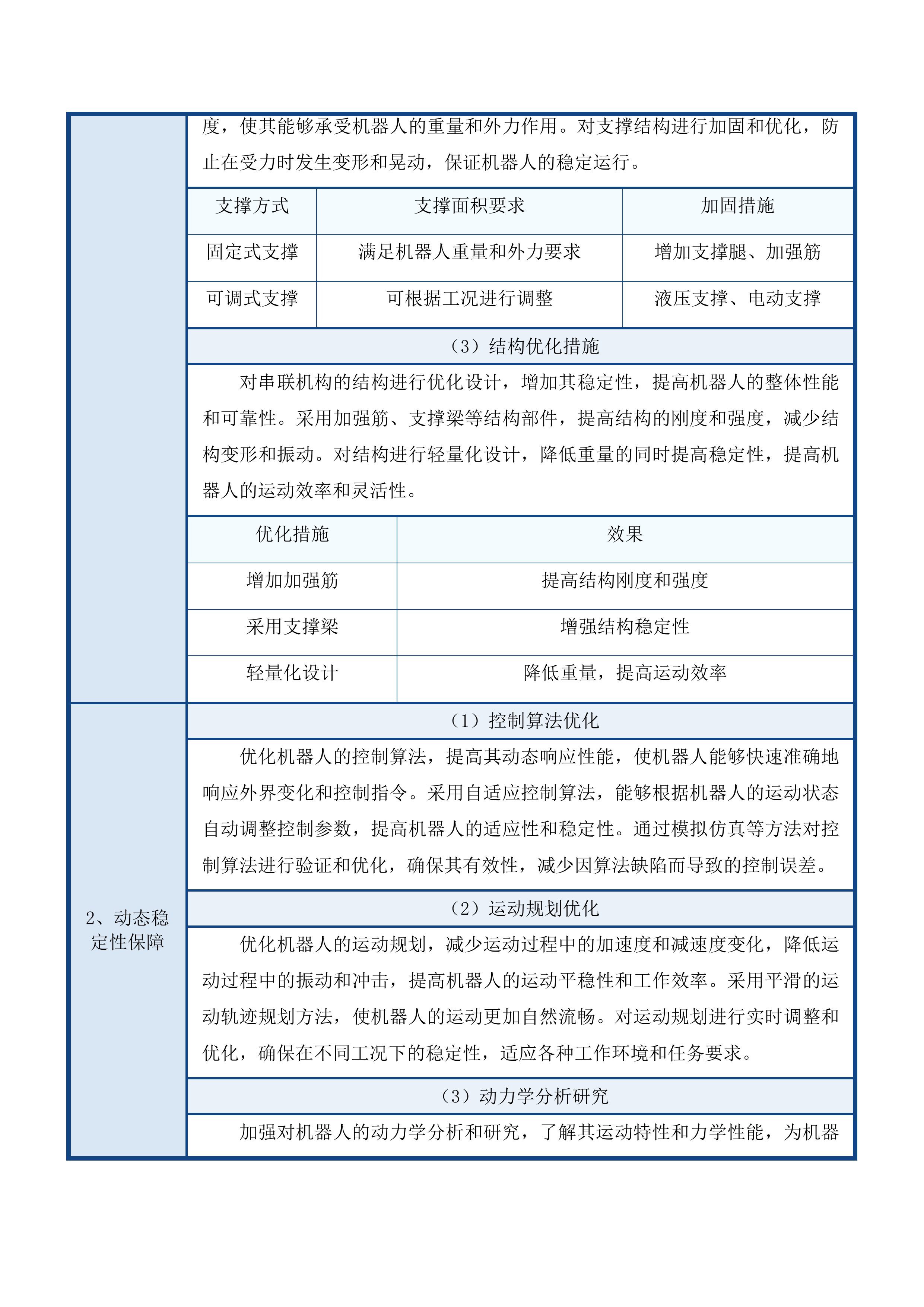 工程训练中心（三期）采购项目投标方案.docx 第13页