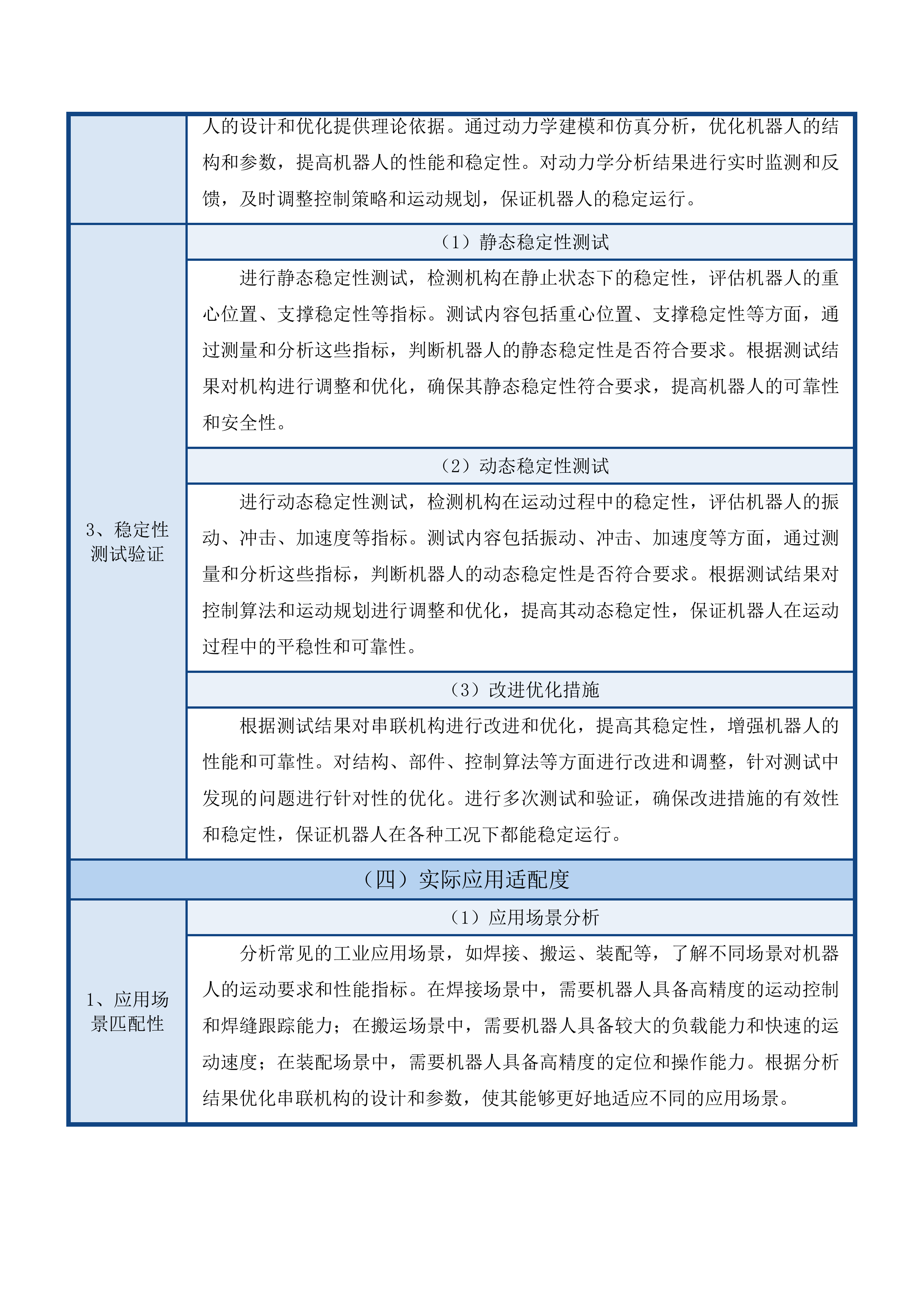 工程训练中心（三期）采购项目投标方案.docx 第14页