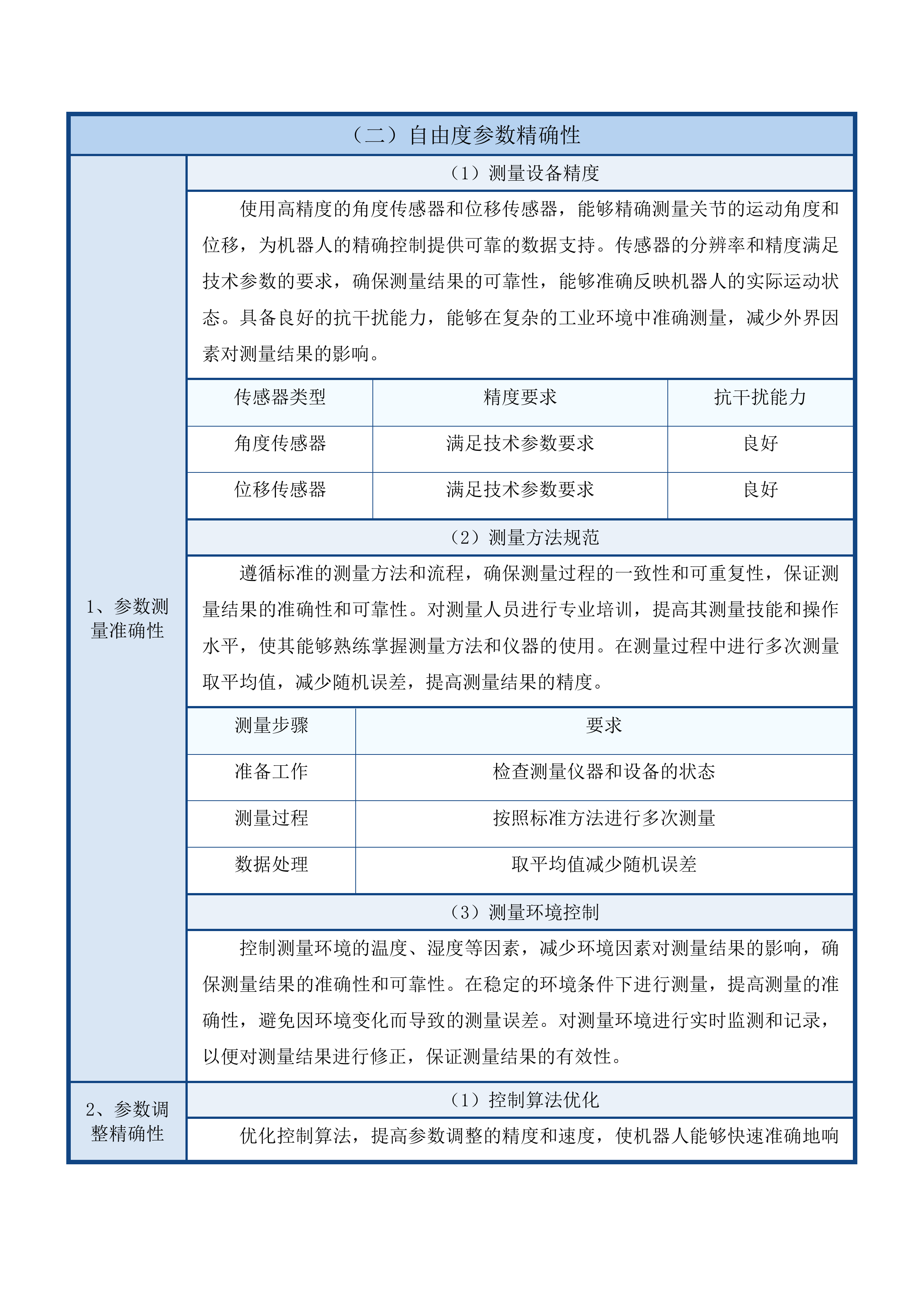 工程训练中心（三期）采购项目投标方案.docx 第10页