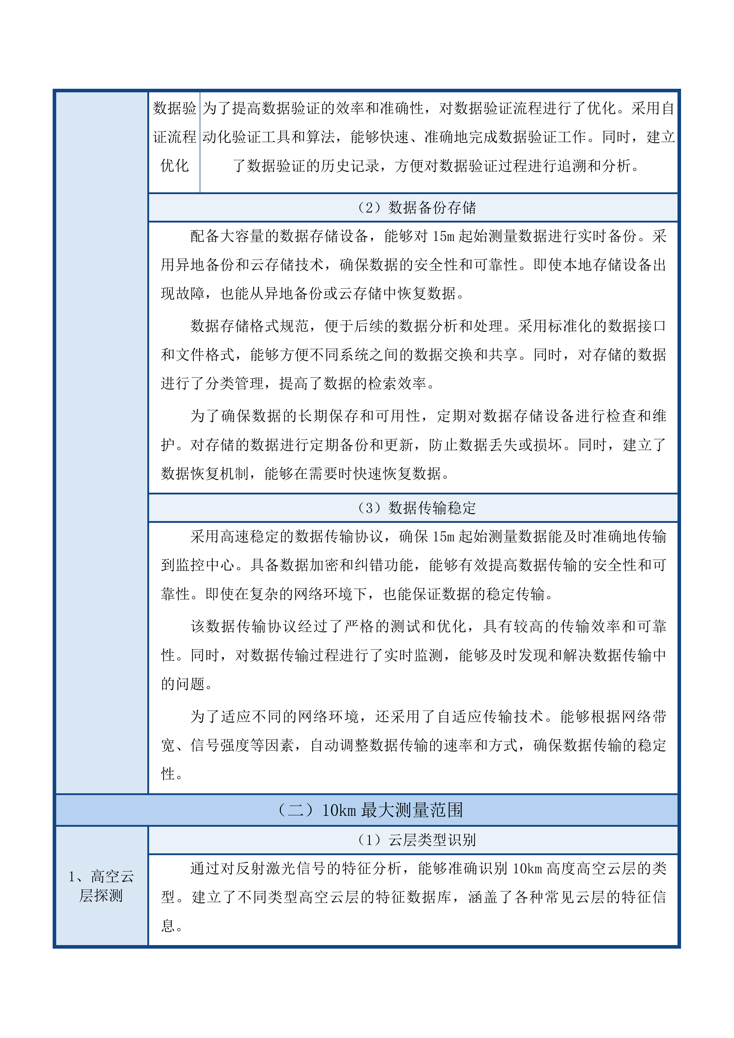 平安海洋激光雷达建设投标方案.docx 第13页