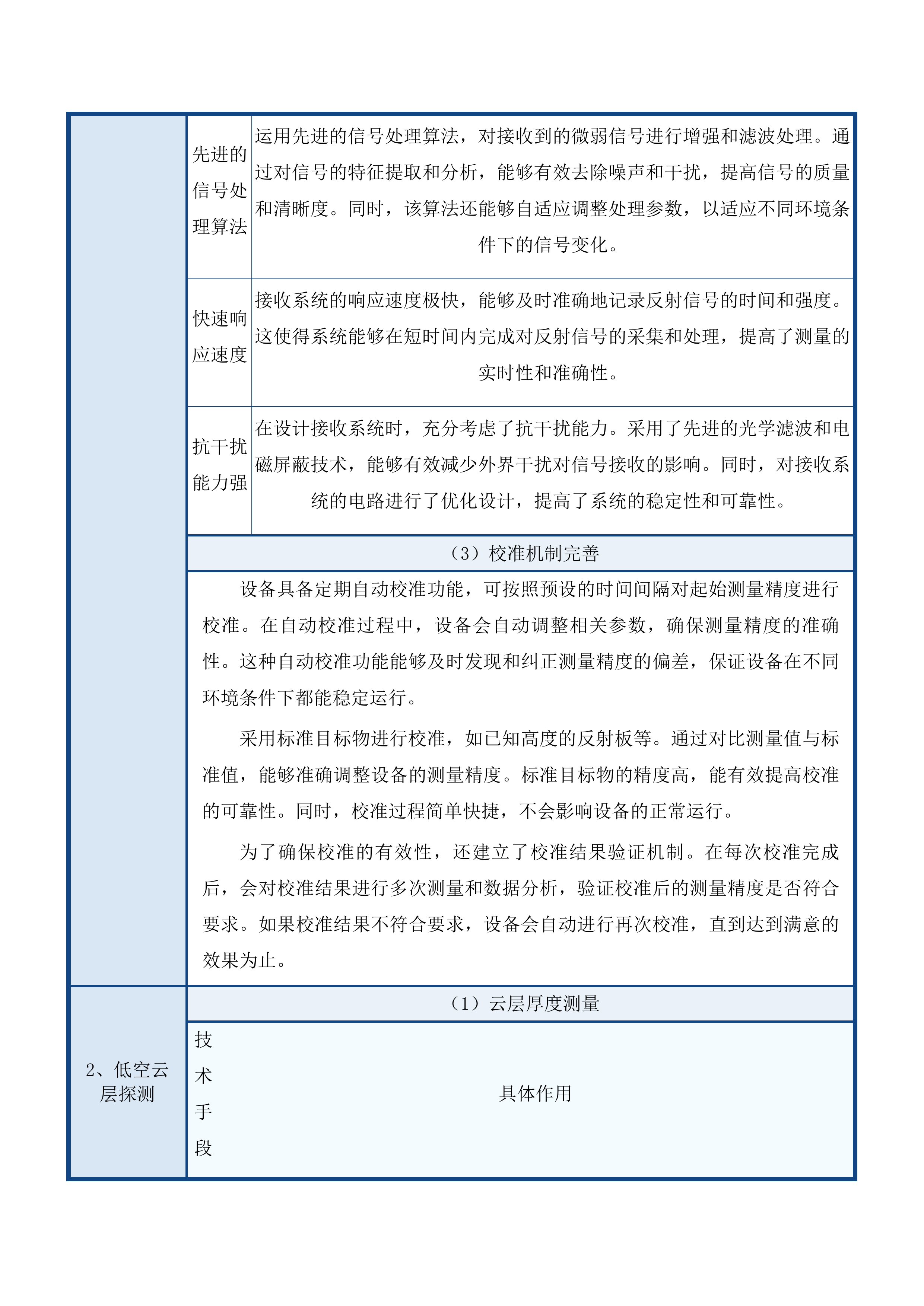 平安海洋激光雷达建设投标方案.docx 第8页