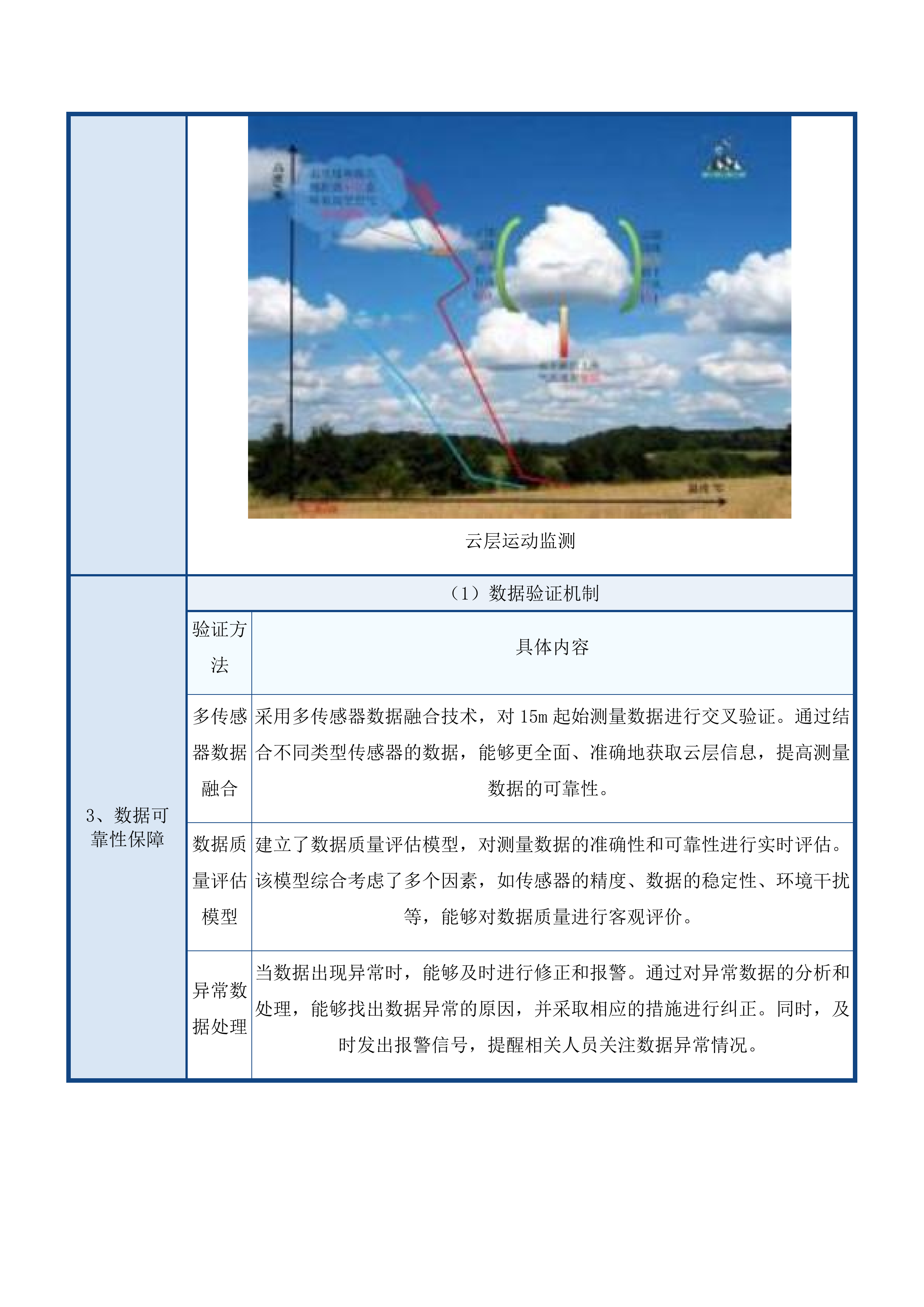 平安海洋激光雷达建设投标方案.docx 第12页