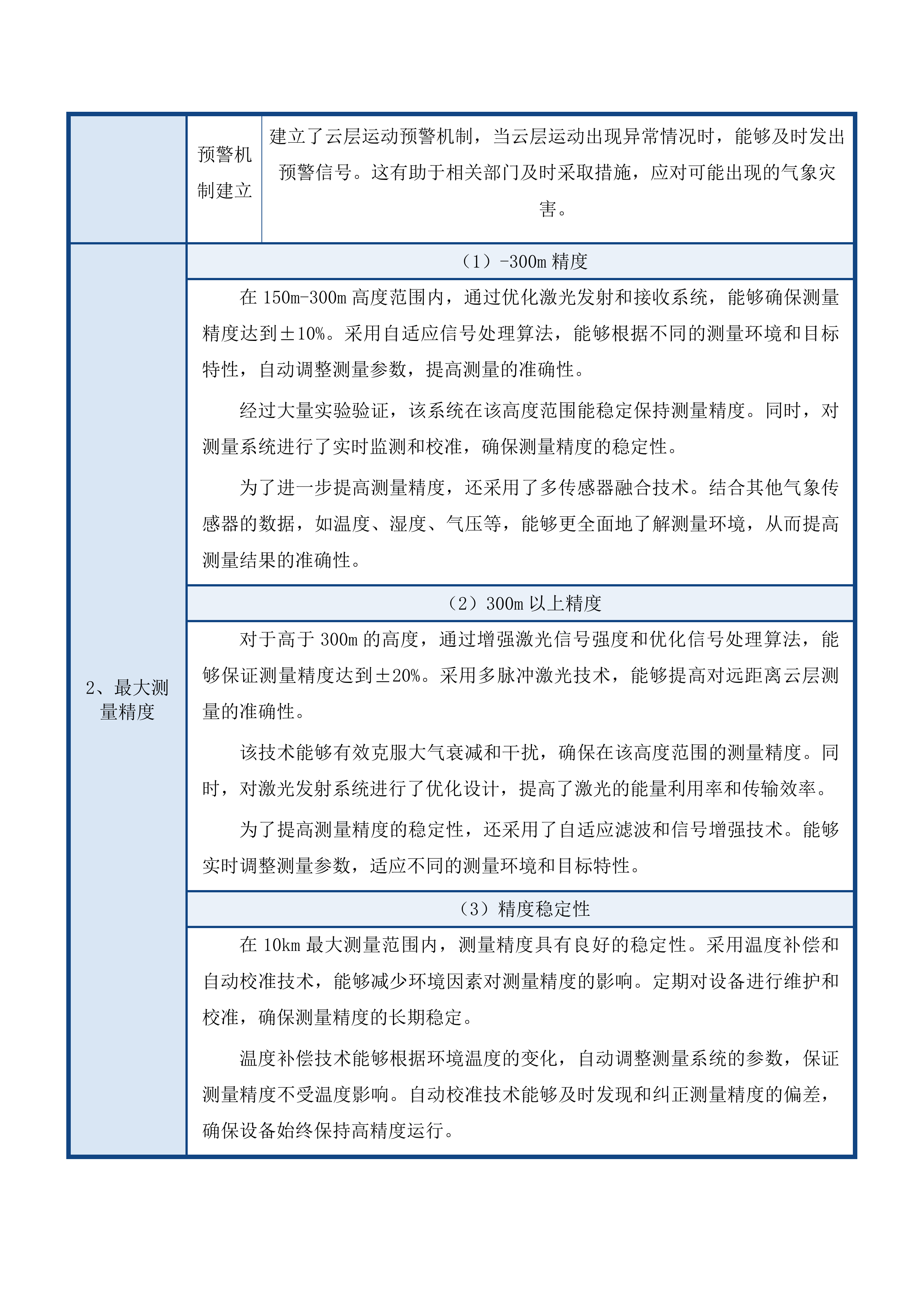 平安海洋激光雷达建设投标方案.docx 第15页