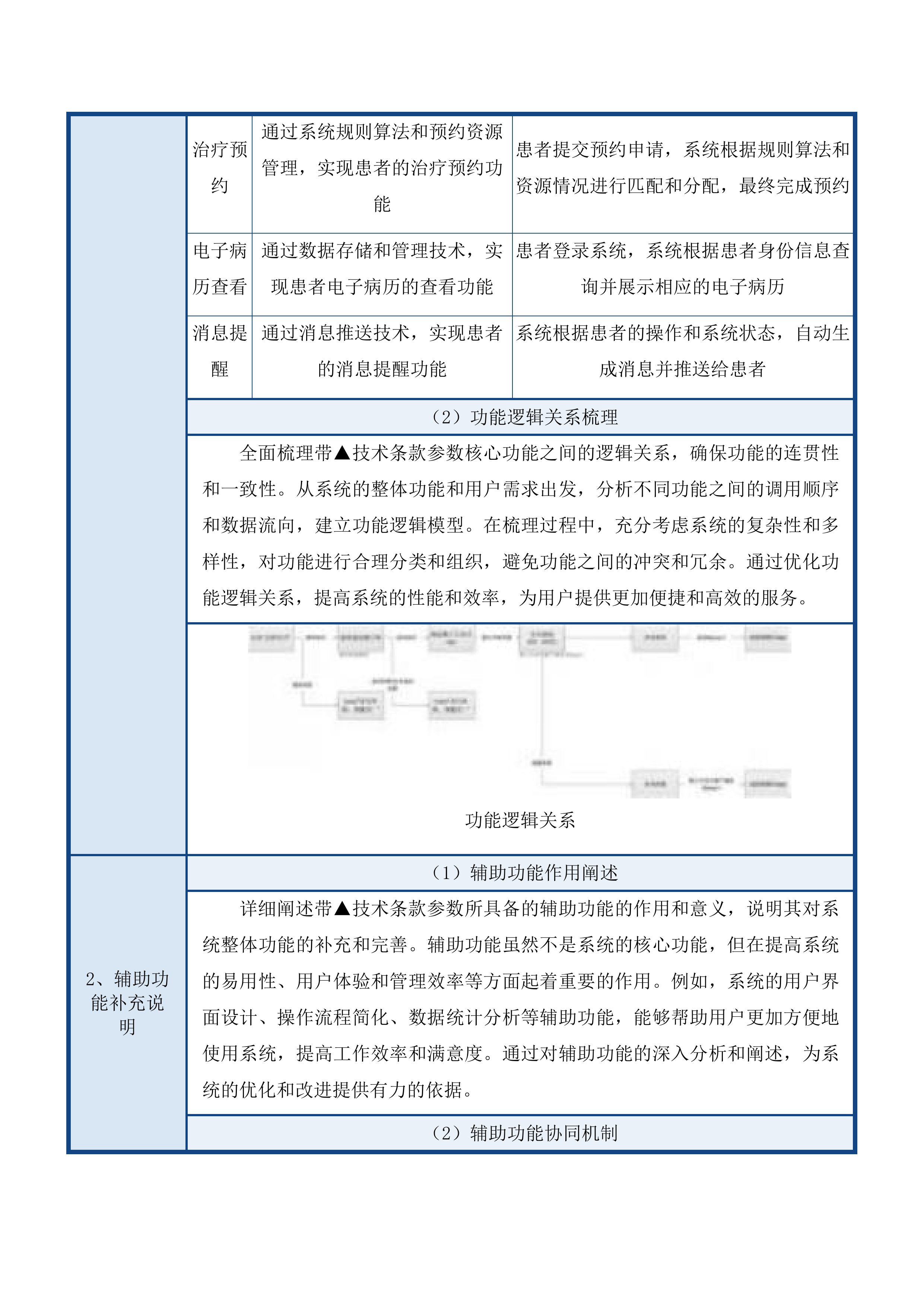 广东医科大学附属医院智慧产前产后患者服务一体化平台项目(二次)投标方案.docx 第11页