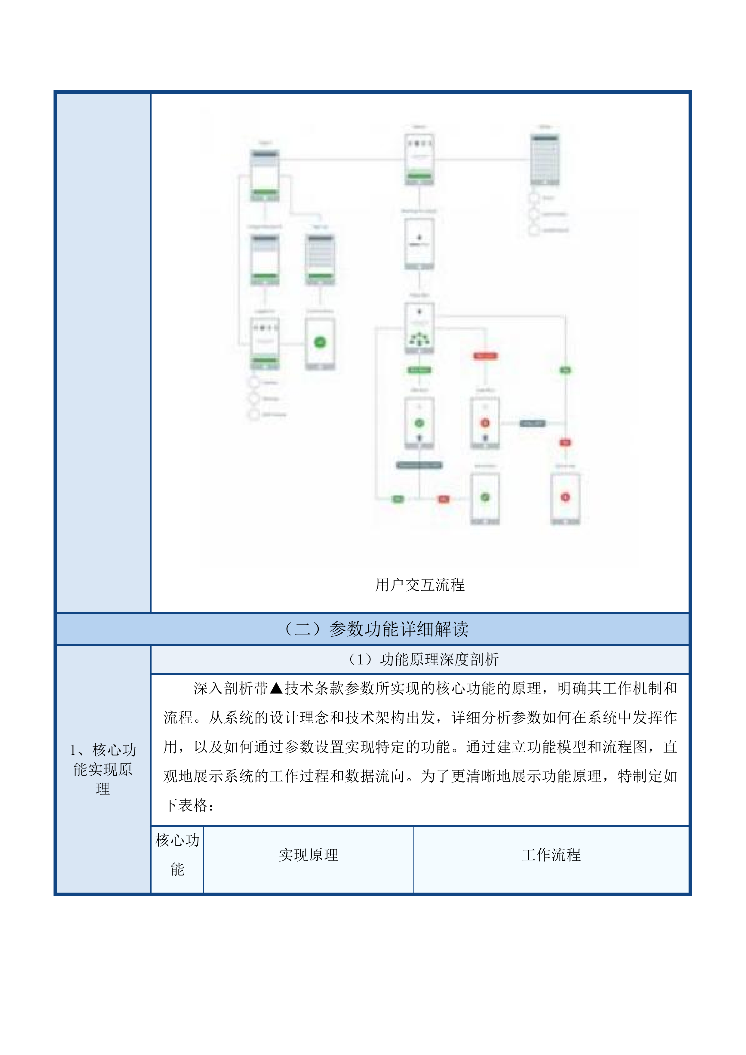 广东医科大学附属医院智慧产前产后患者服务一体化平台项目(二次)投标方案.docx 第10页