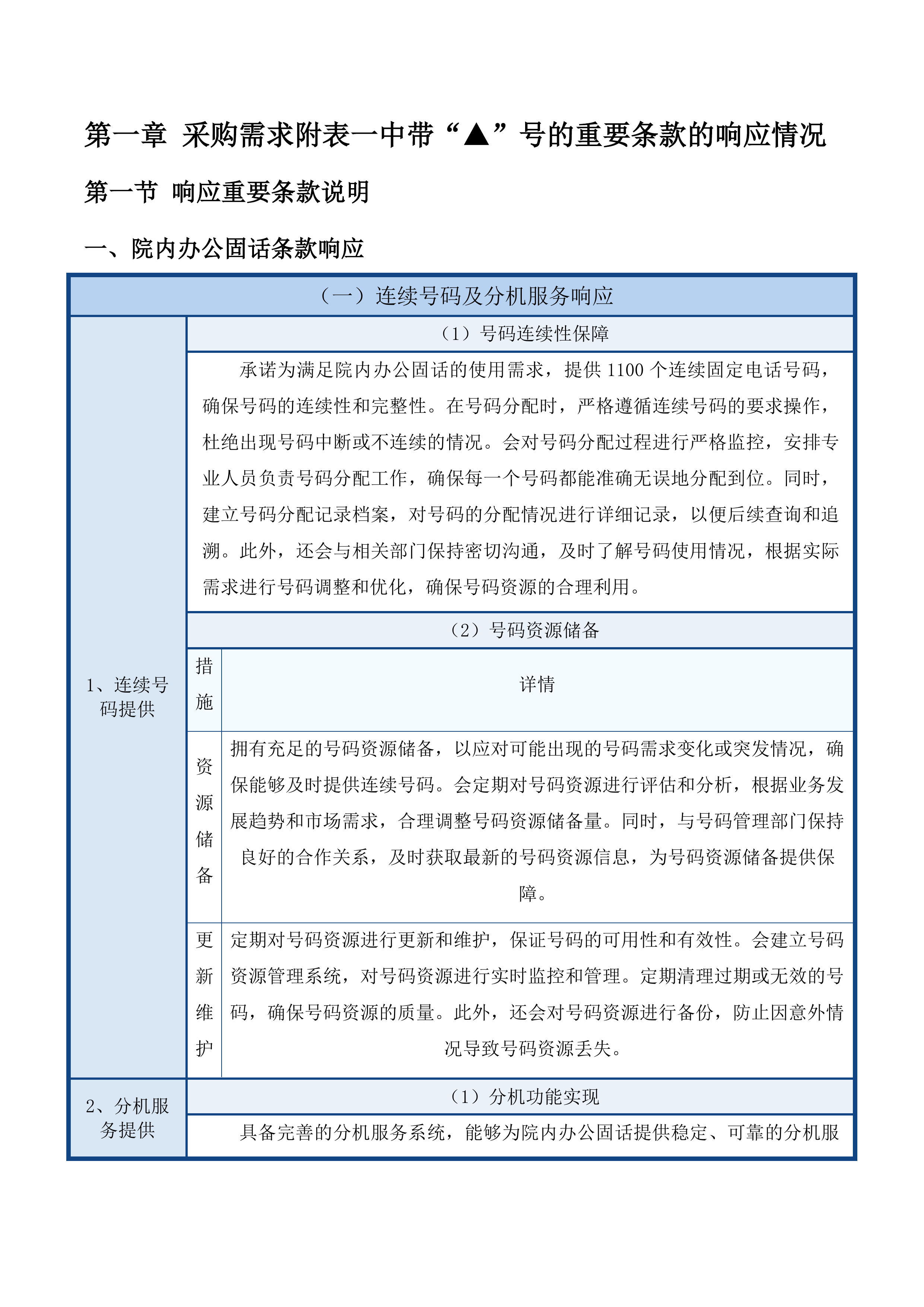 广东医科大学附属医院霞山院区固定电话租赁服务投标方案.docx 第10页