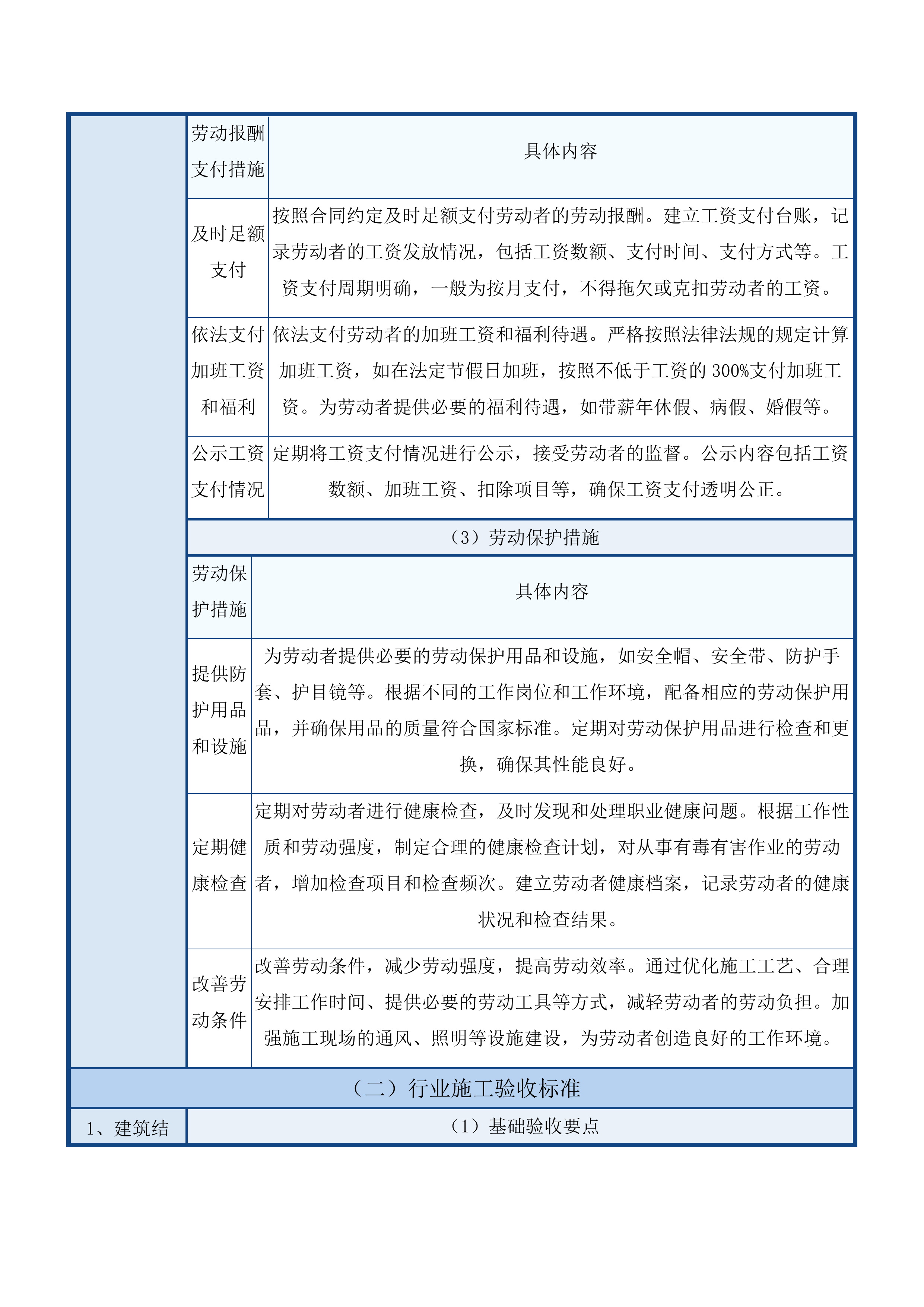 庆安县大罗镇东山村温室大棚建设项目投标方案.docx 第12页