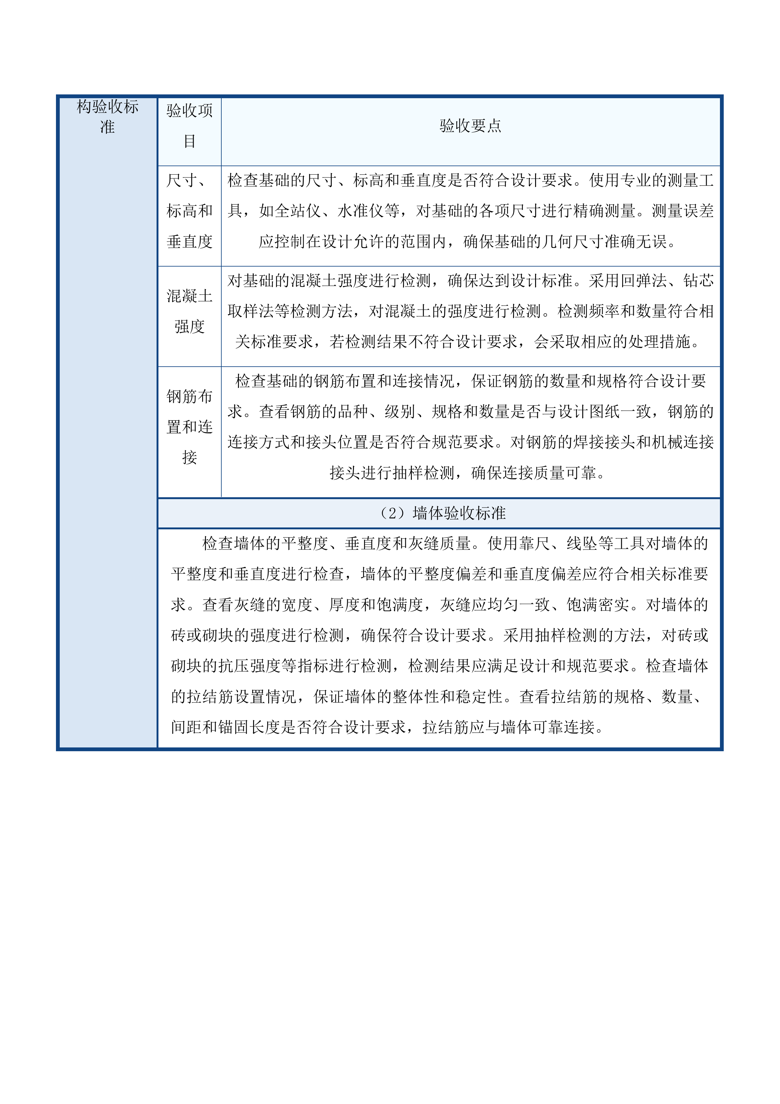 庆安县大罗镇东山村温室大棚建设项目投标方案.docx 第13页