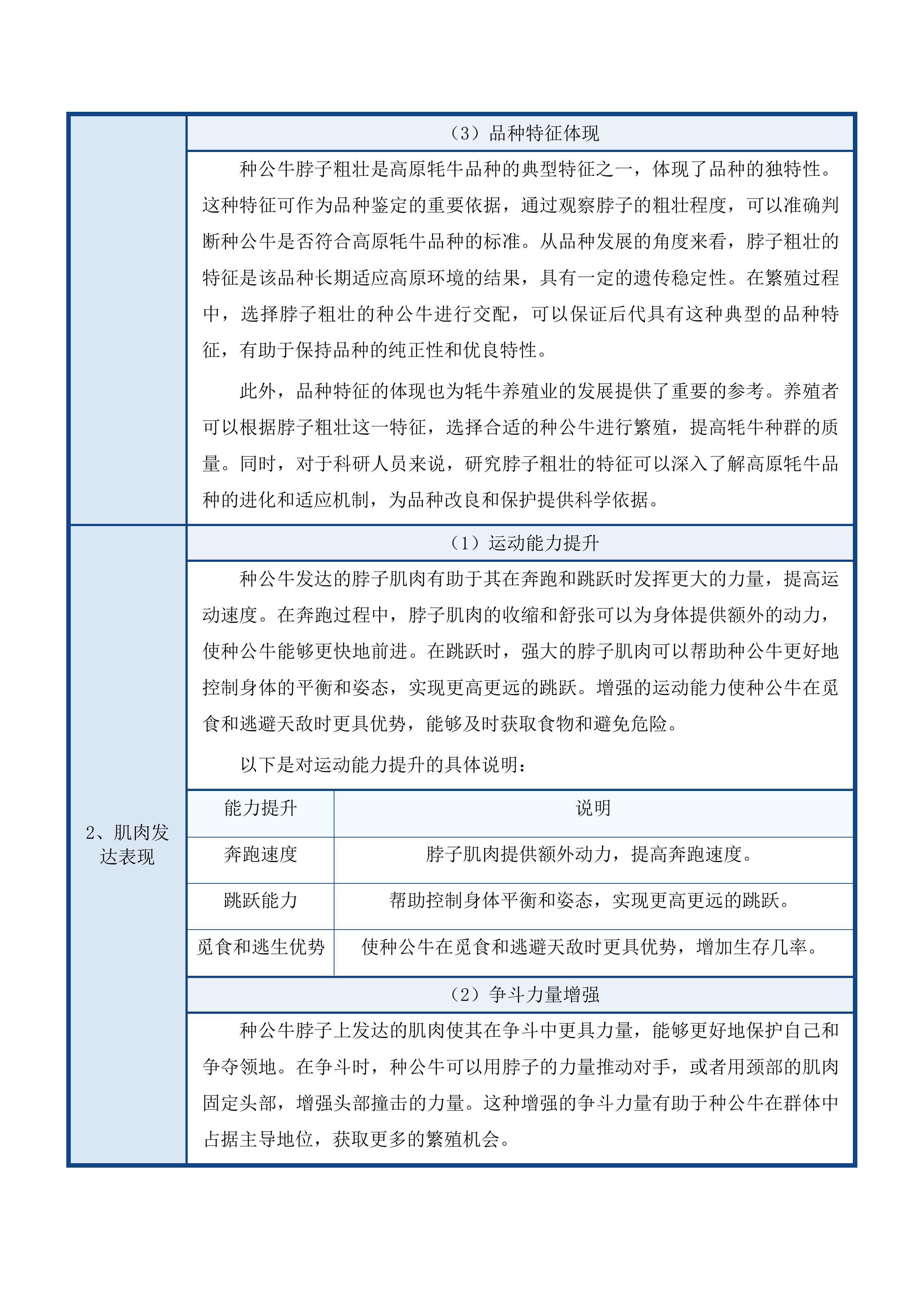 牦牛良种资源引进项目投标方案.docx 第12页