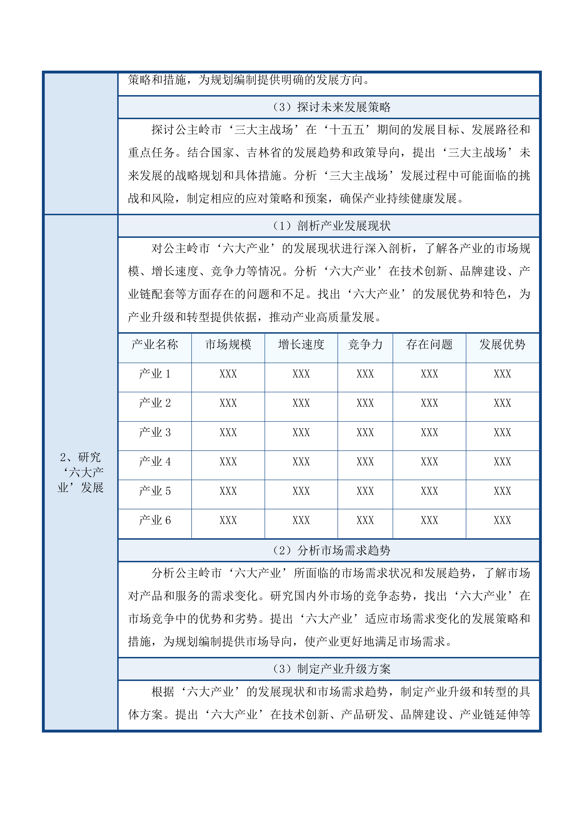 公主岭市“十五五”规划编制项目投标方案.docx 第14页