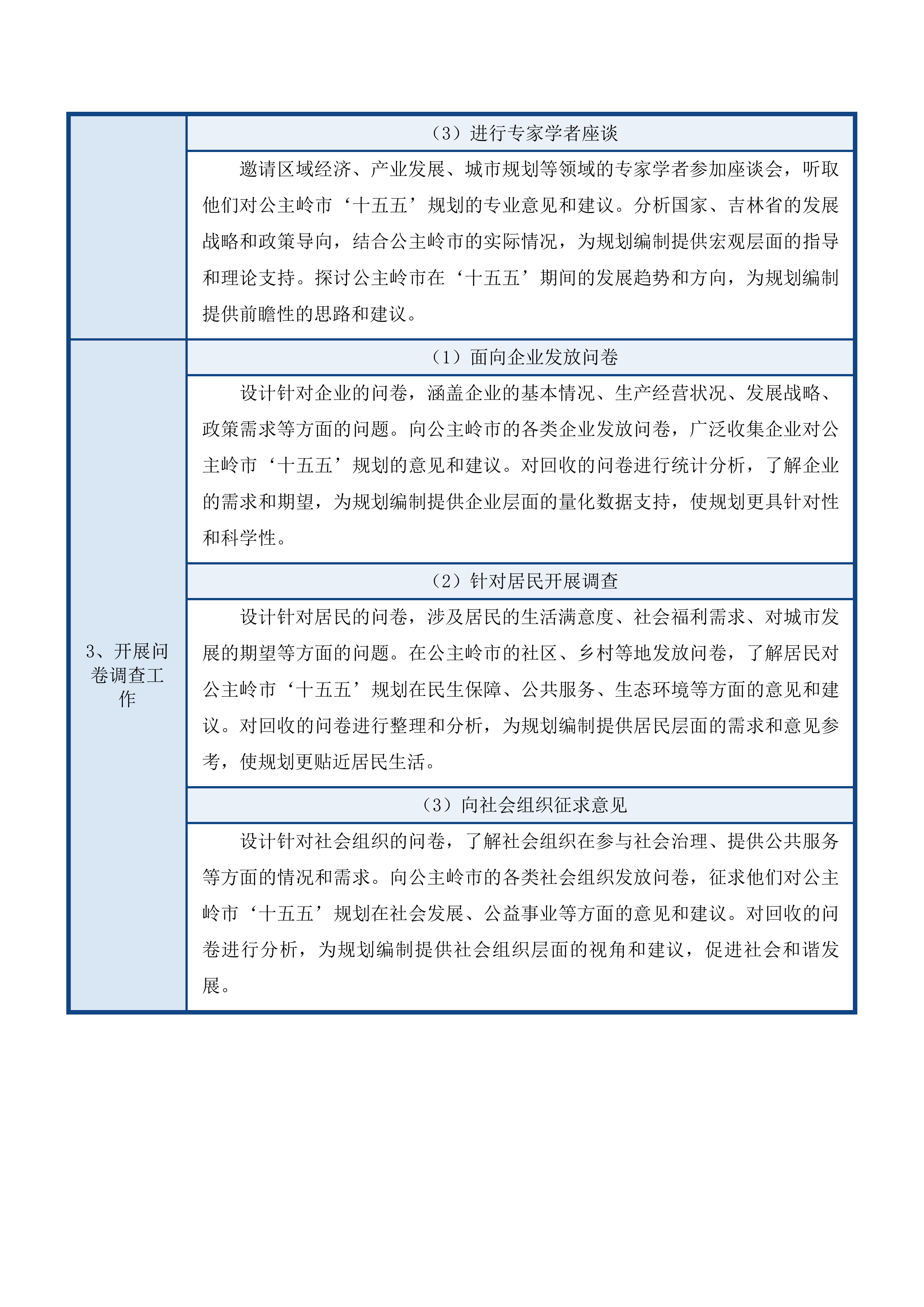 公主岭市“十五五”规划编制项目投标方案.docx 第12页